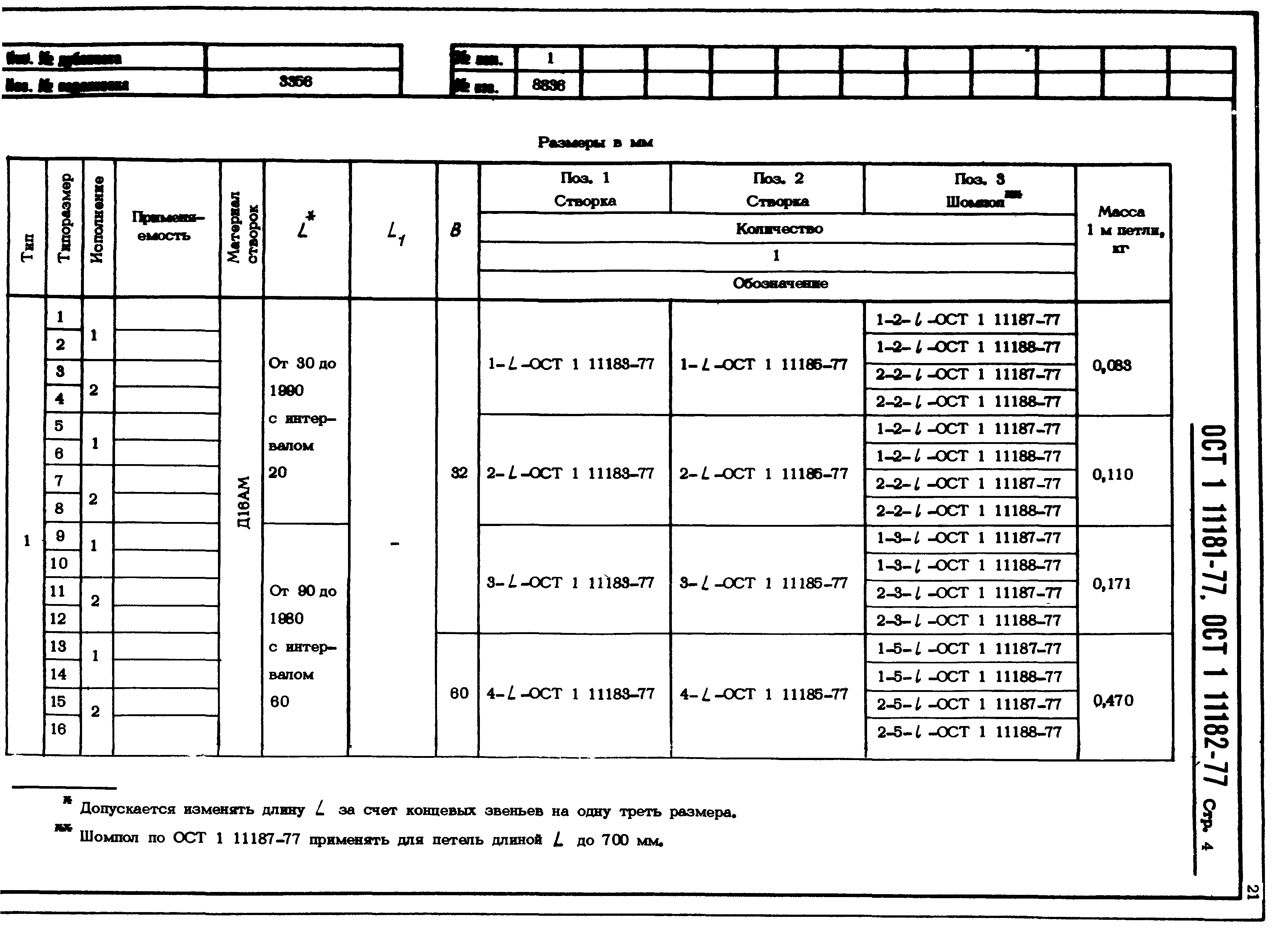 ОСТ 1 11181-77