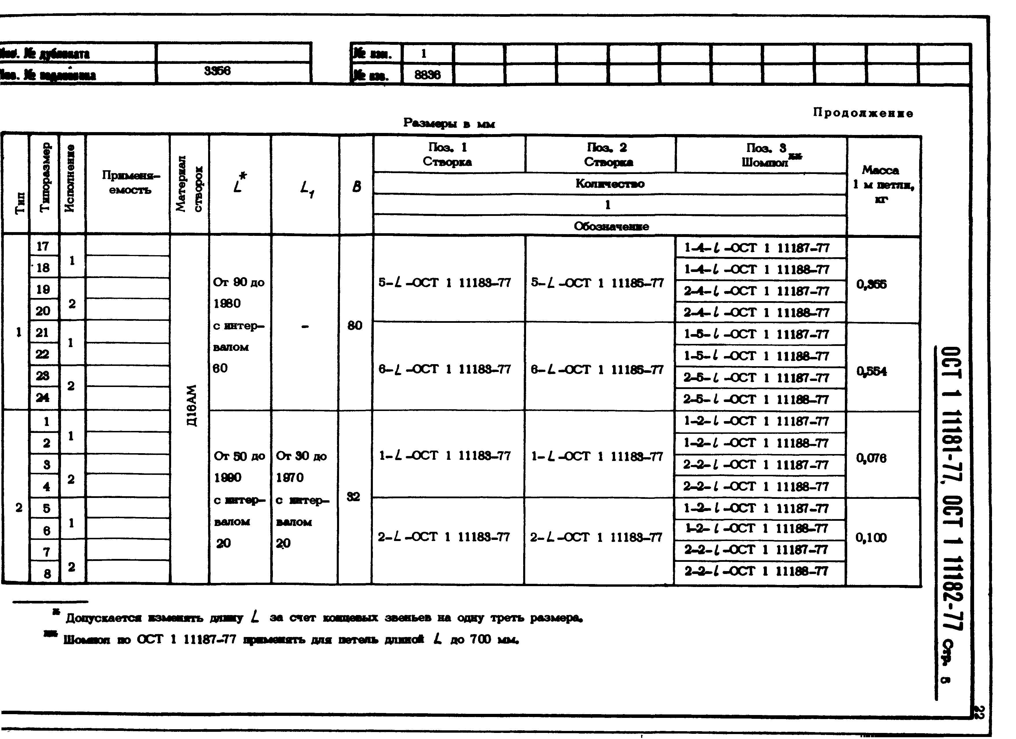 ОСТ 1 11181-77