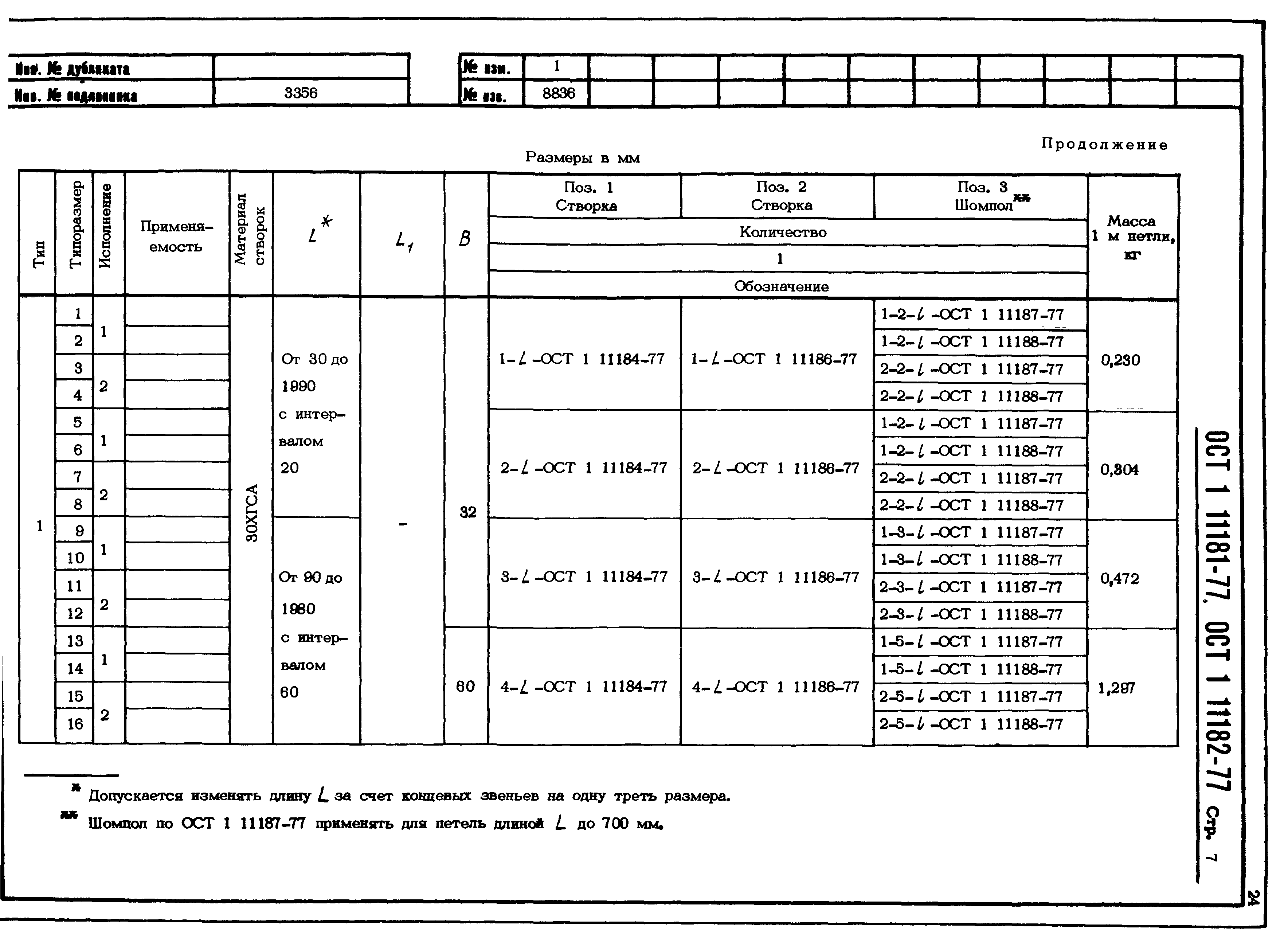 ОСТ 1 11181-77