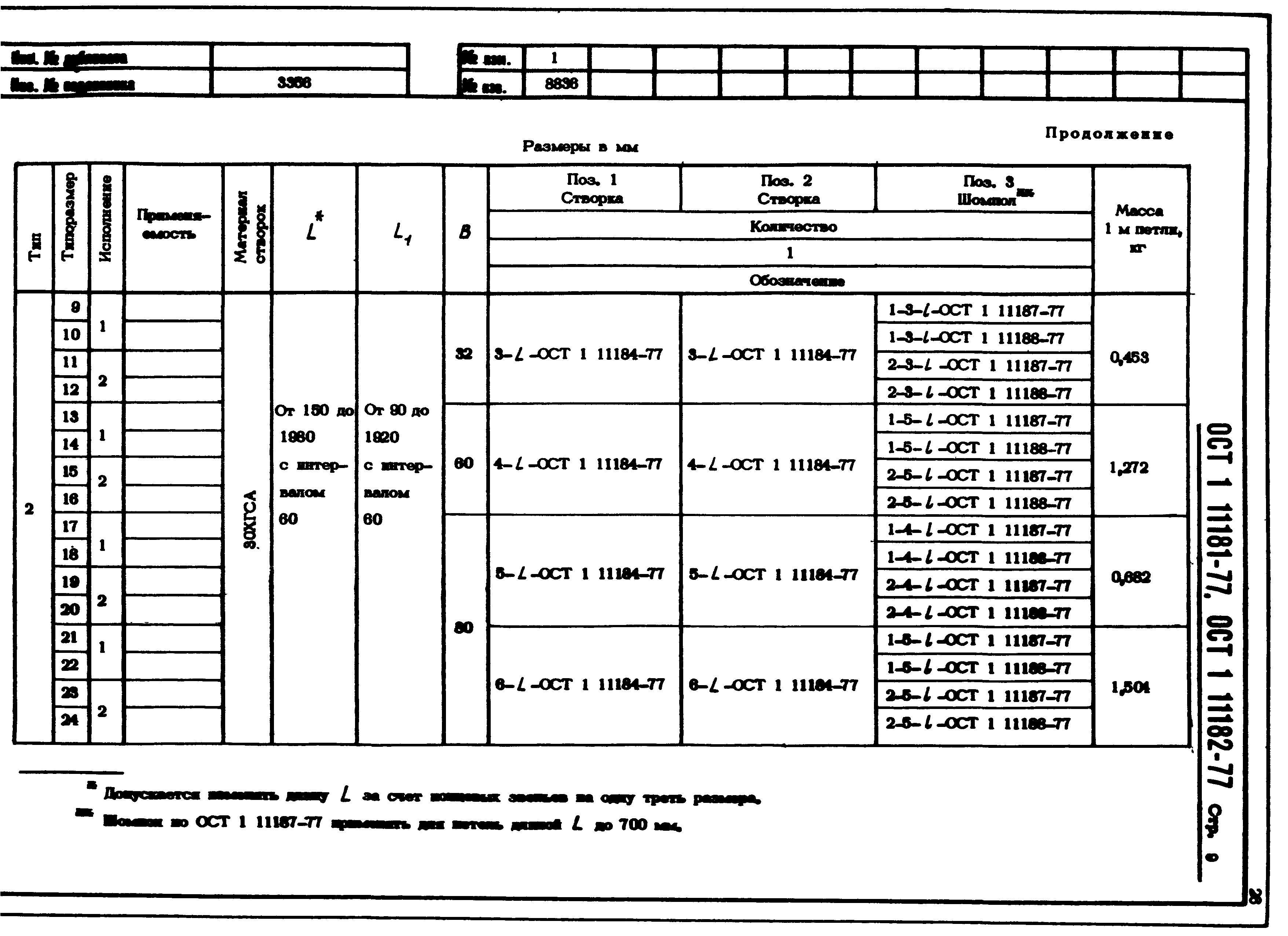 ОСТ 1 11181-77