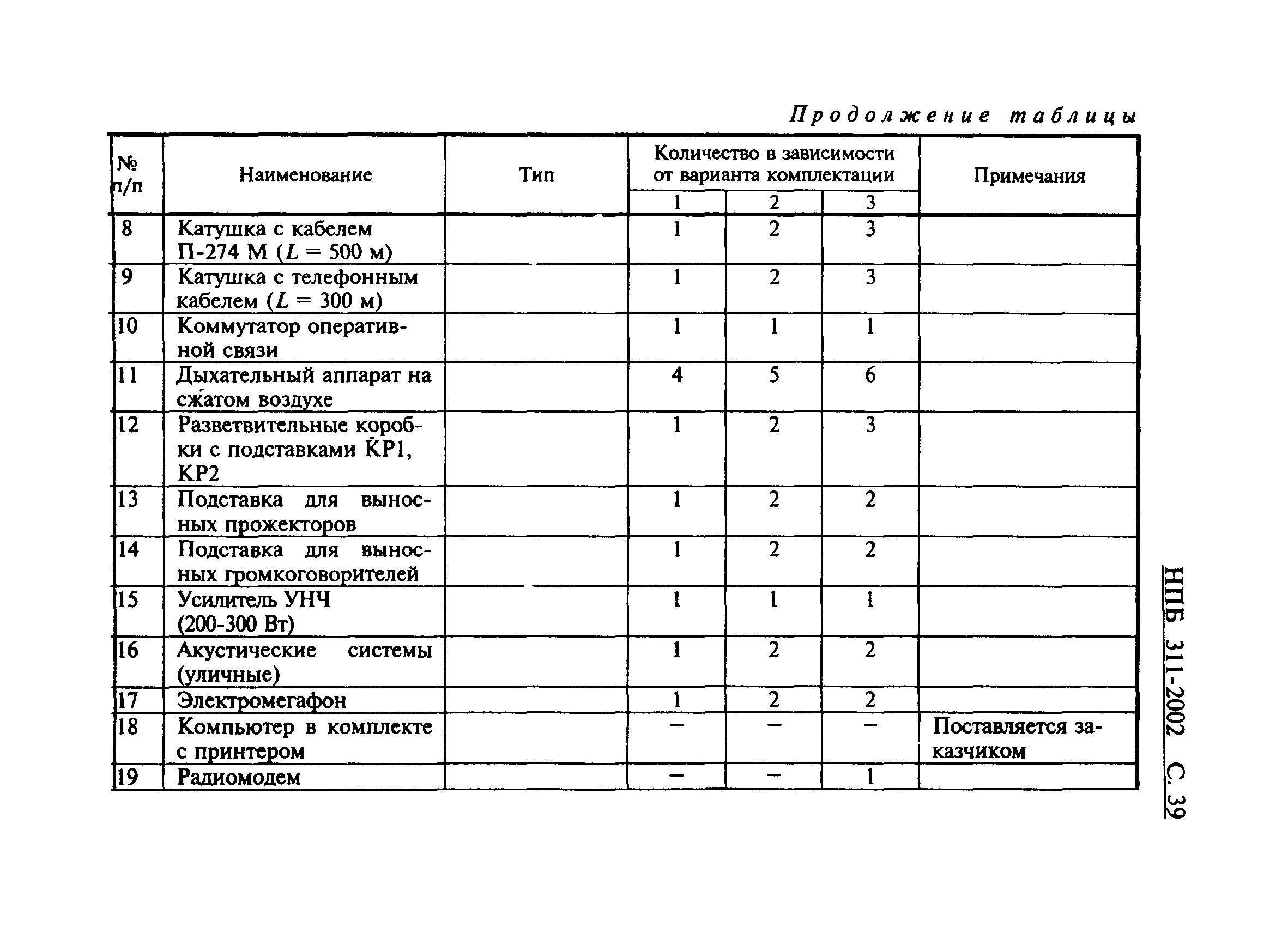 НПБ 311-2002