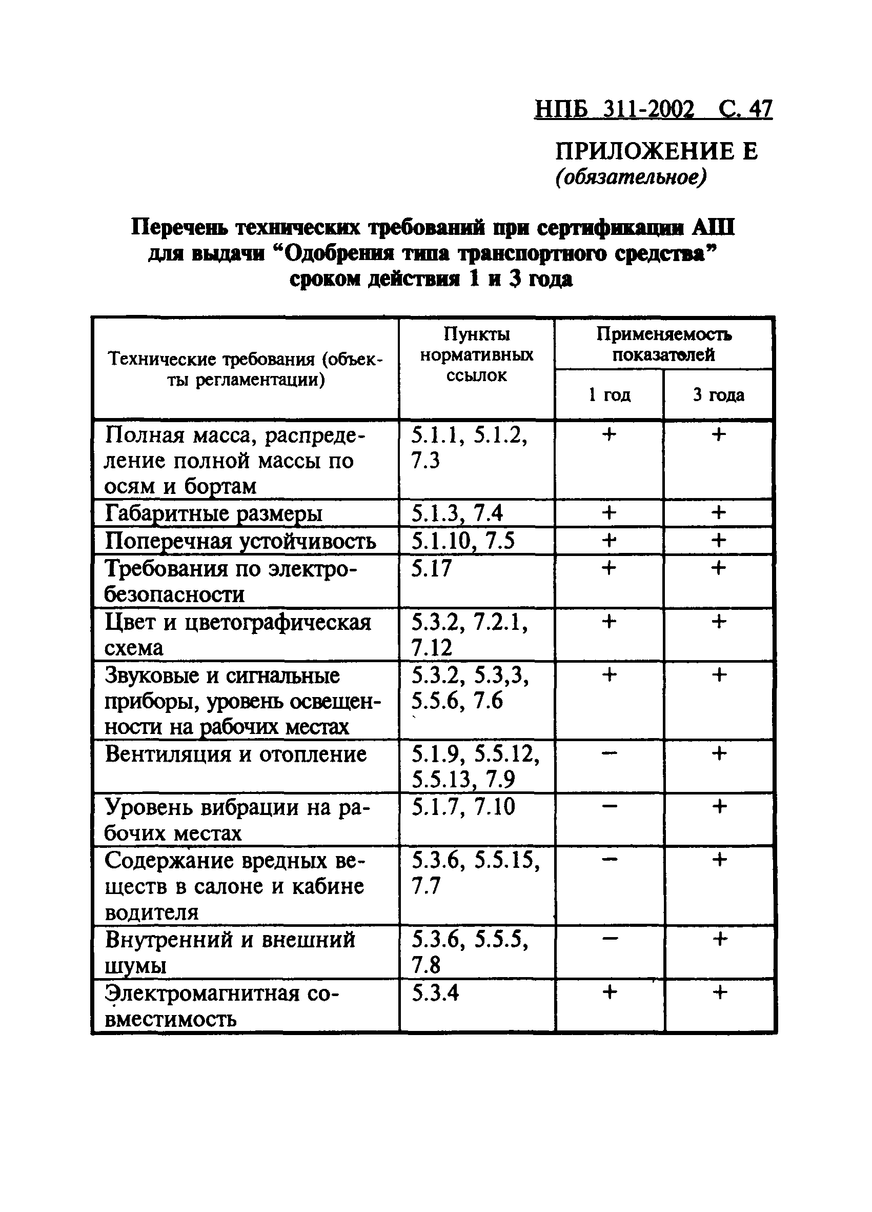 НПБ 311-2002