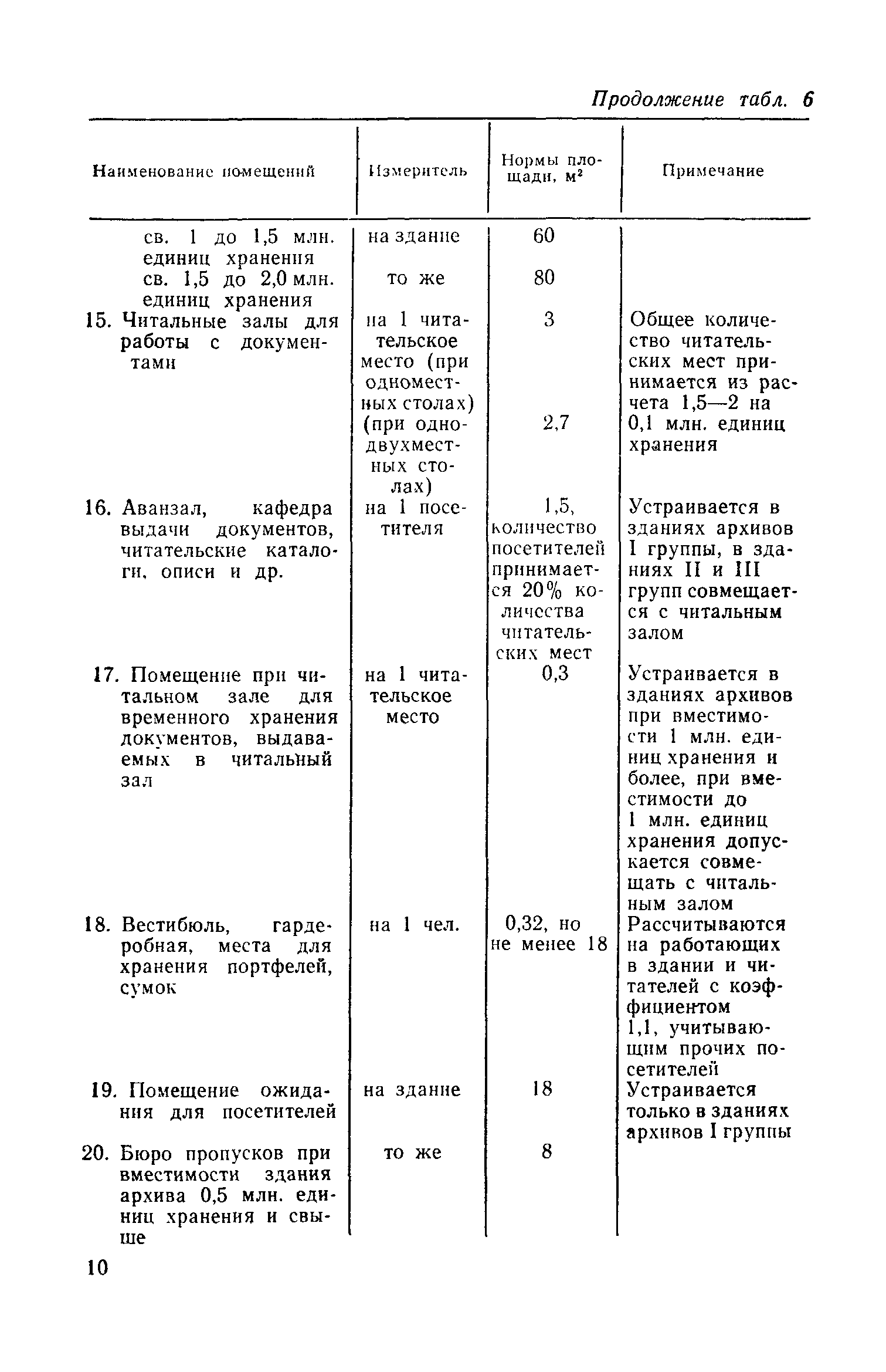 СН 426-82