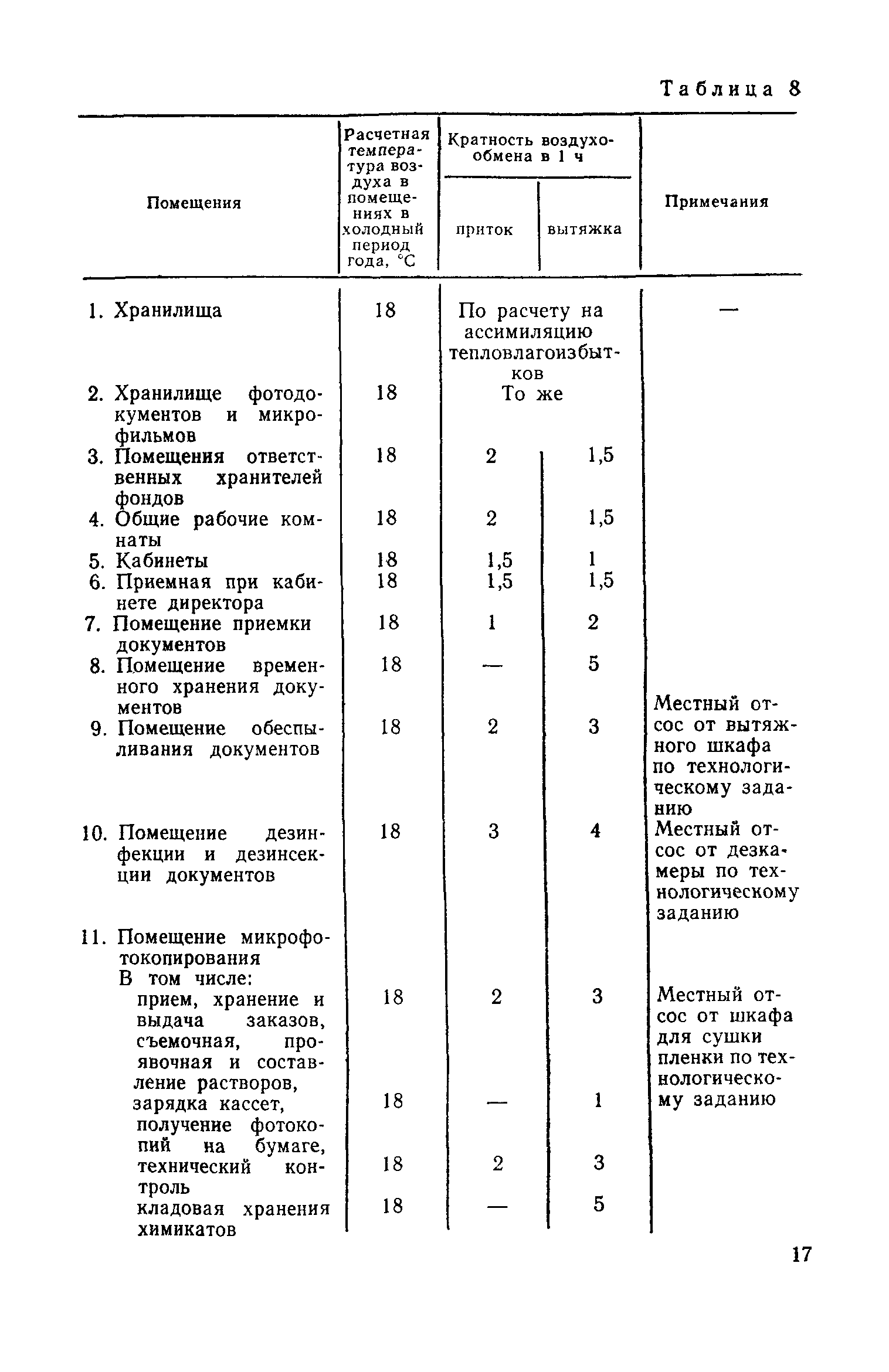 СН 426-82