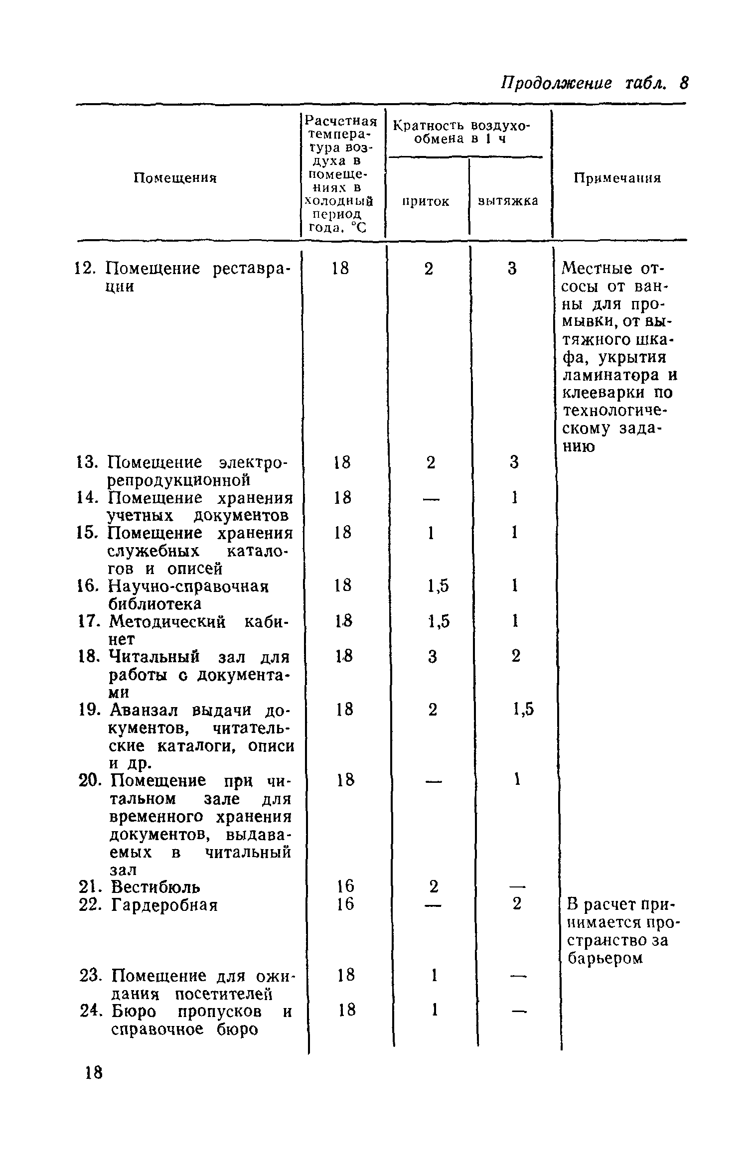 СН 426-82