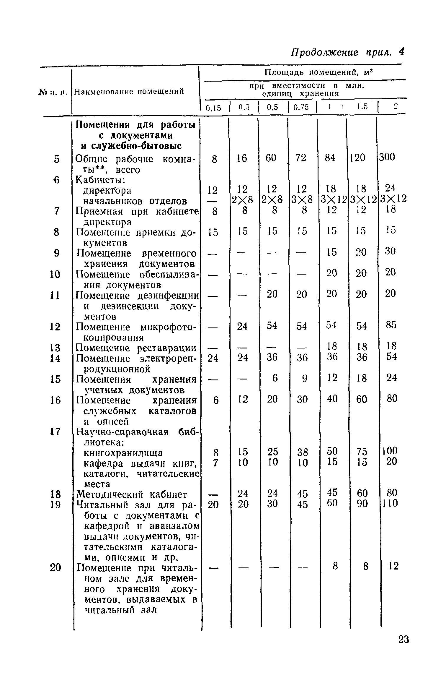 СН 426-82