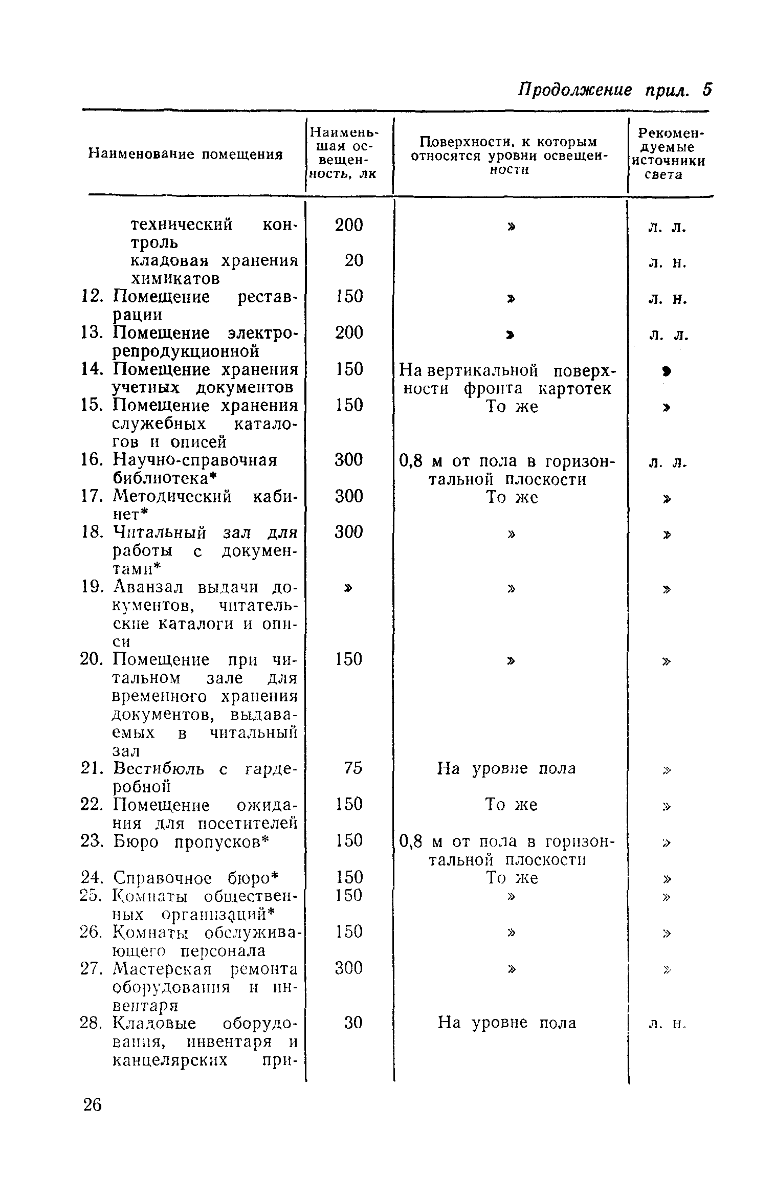 СН 426-82