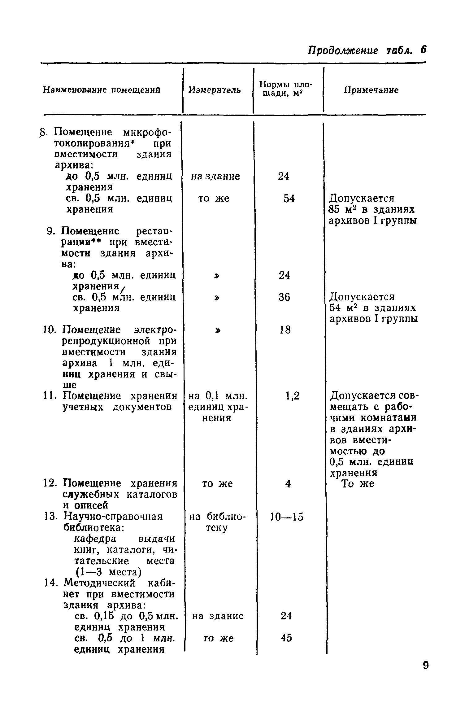 СН 426-82