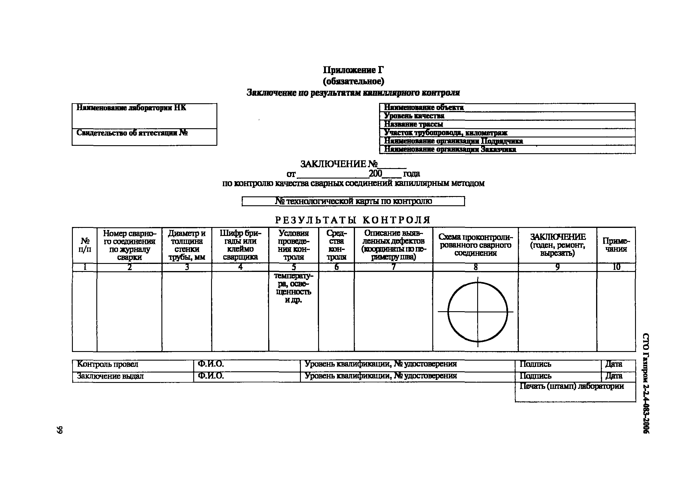 СТО Газпром 2-2.4-083-2006