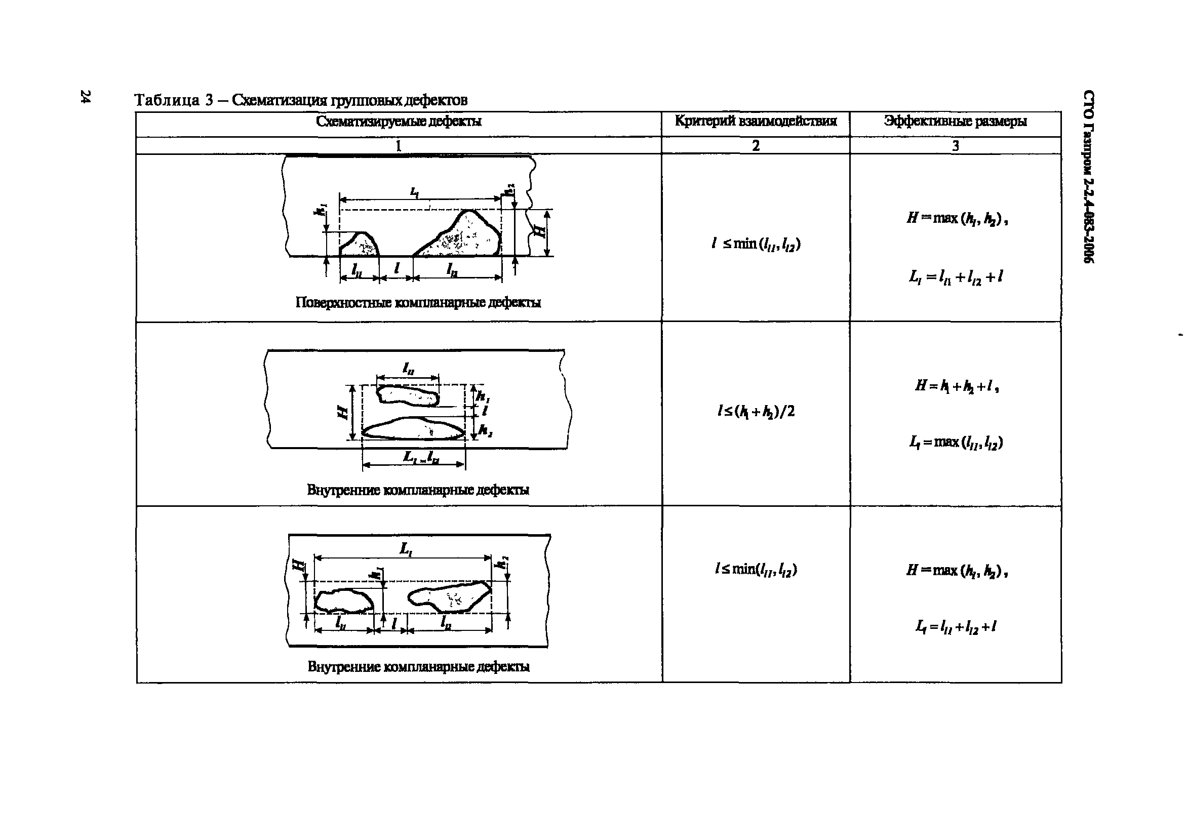 СТО Газпром 2-2.4-083-2006