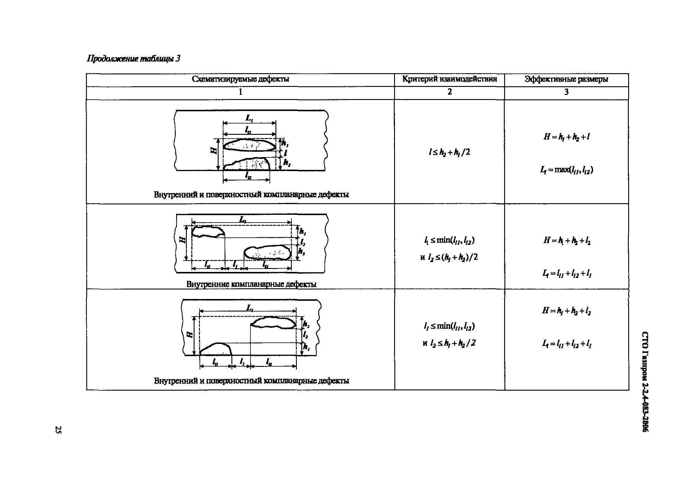 СТО Газпром 2-2.4-083-2006