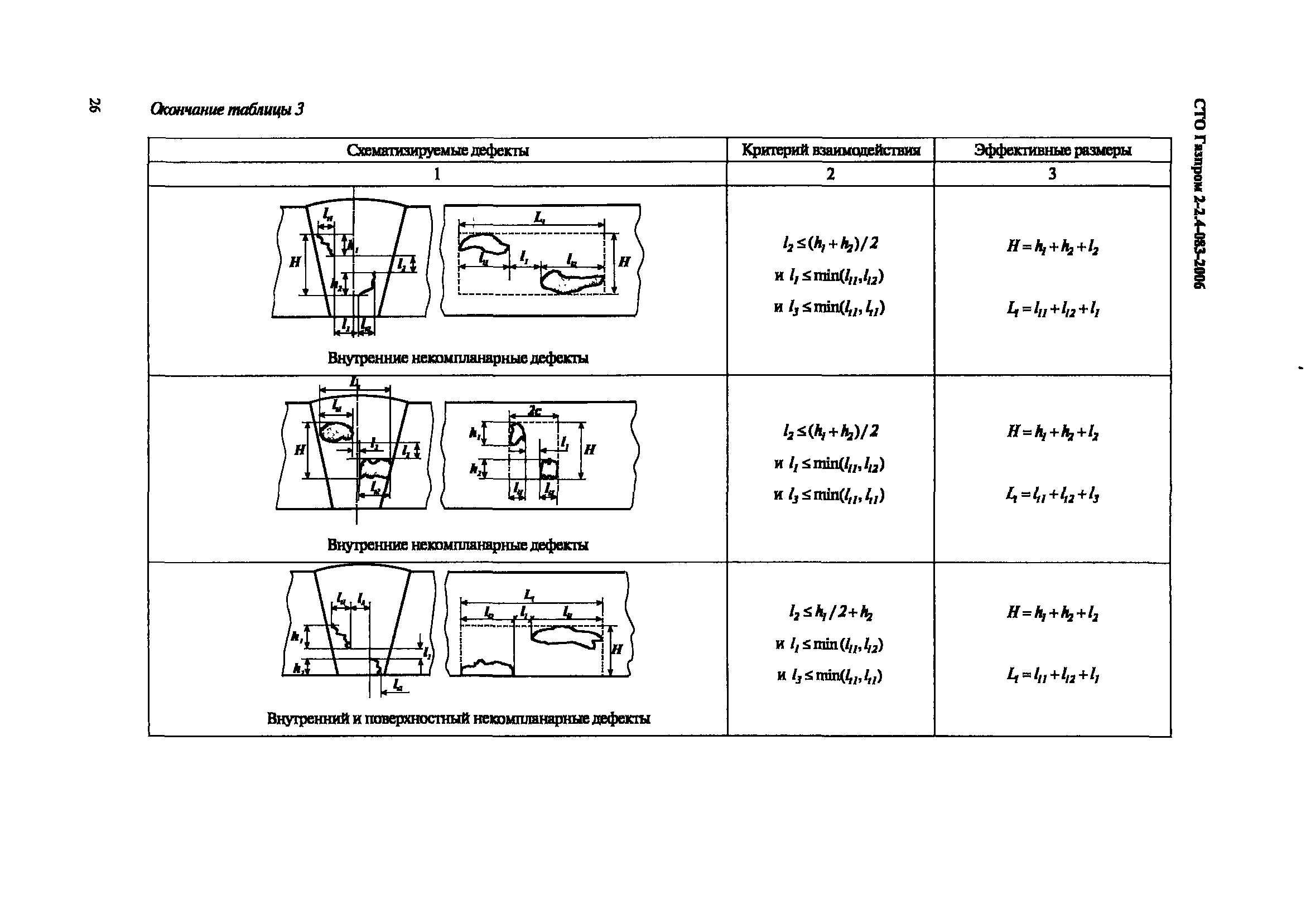 СТО Газпром 2-2.4-083-2006