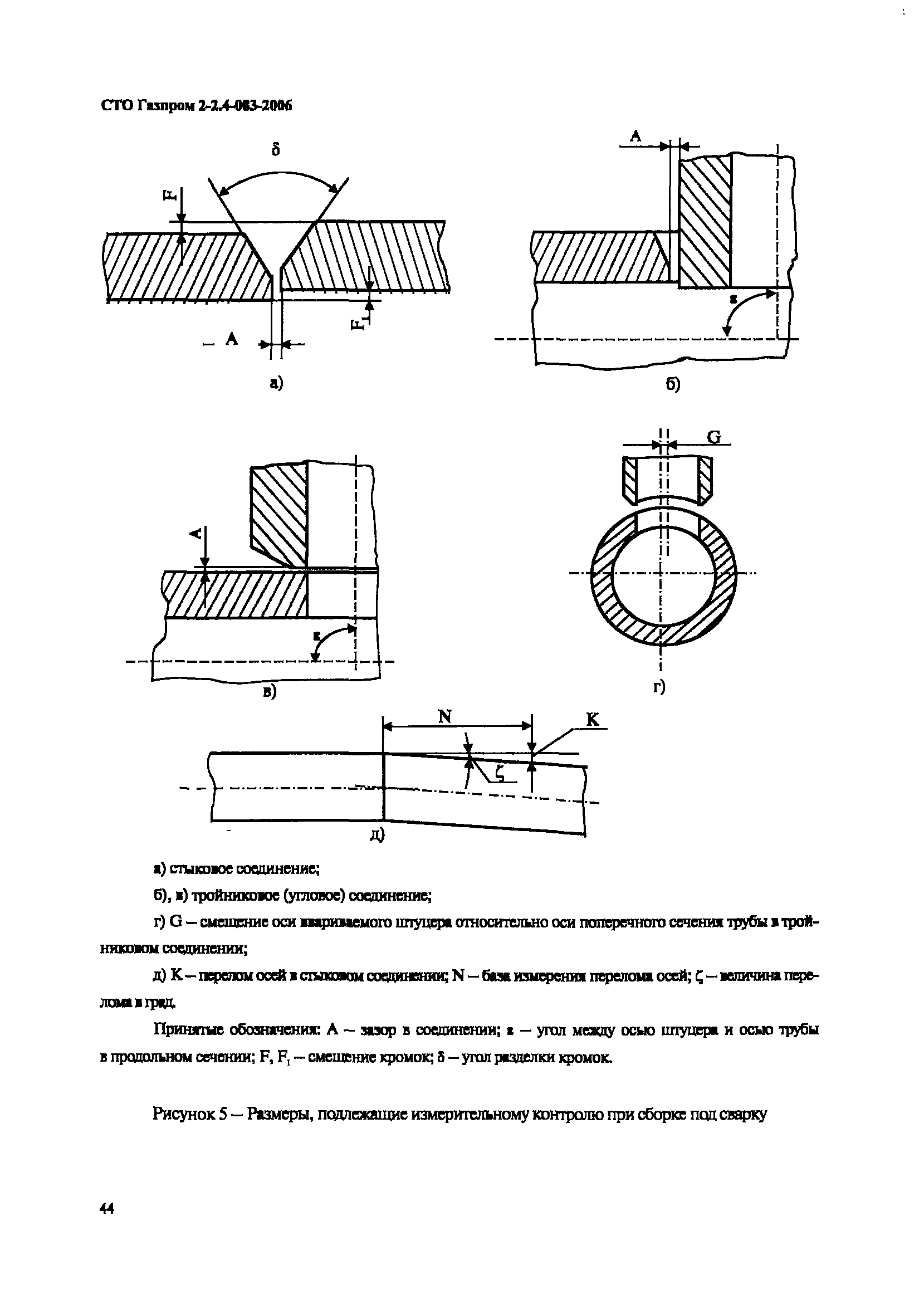 СТО Газпром 2-2.4-083-2006