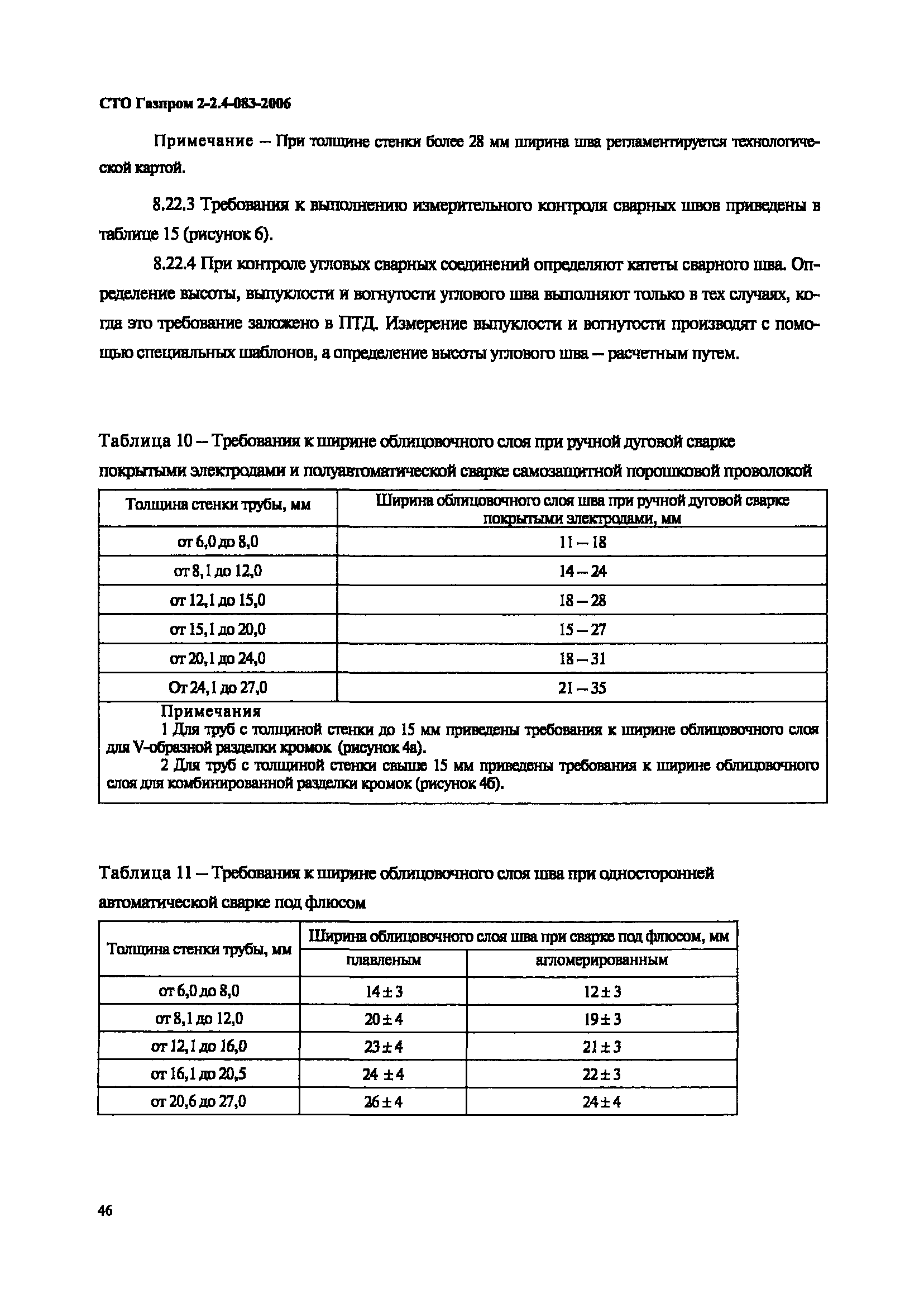 СТО Газпром 2-2.4-083-2006