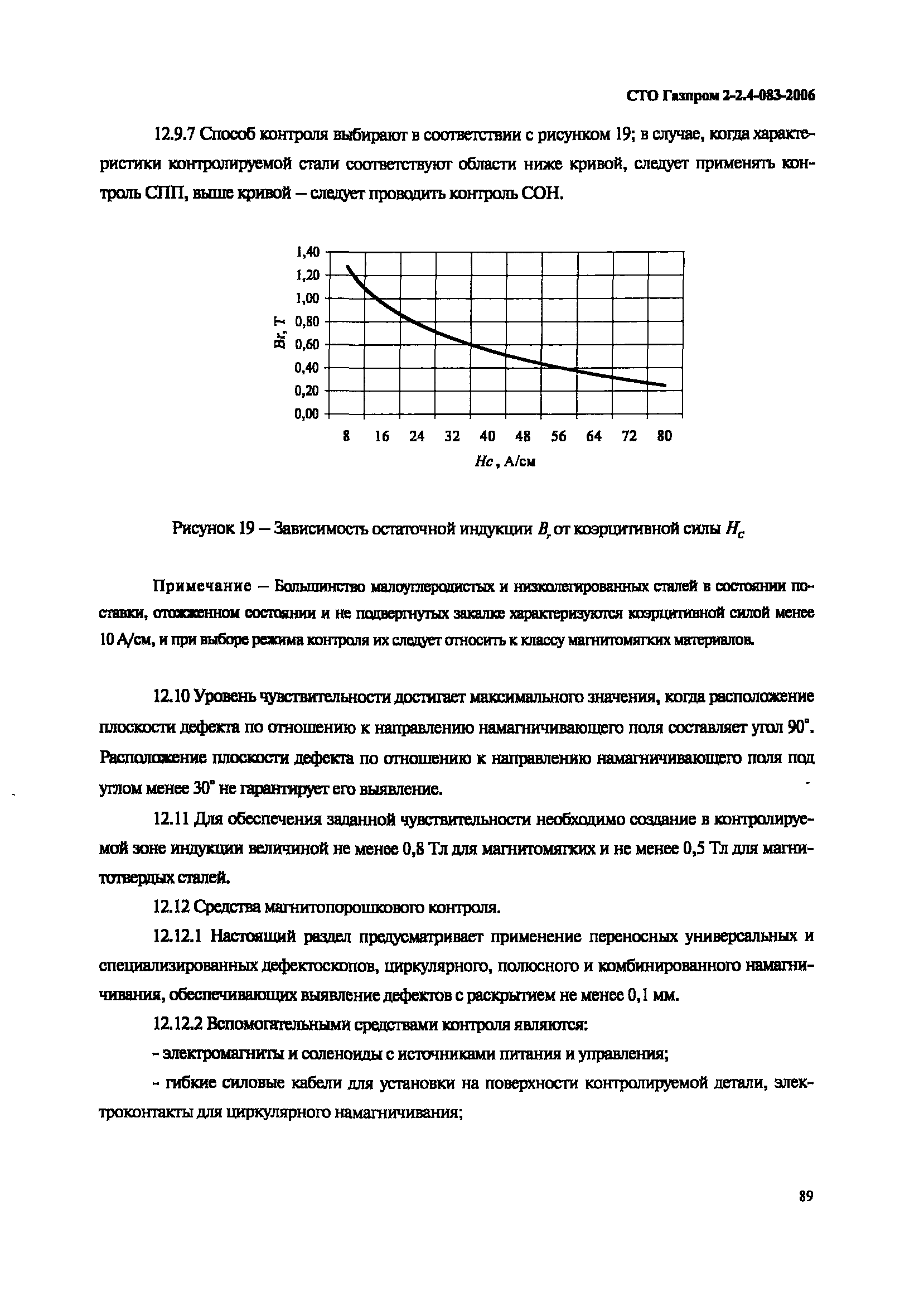 СТО Газпром 2-2.4-083-2006