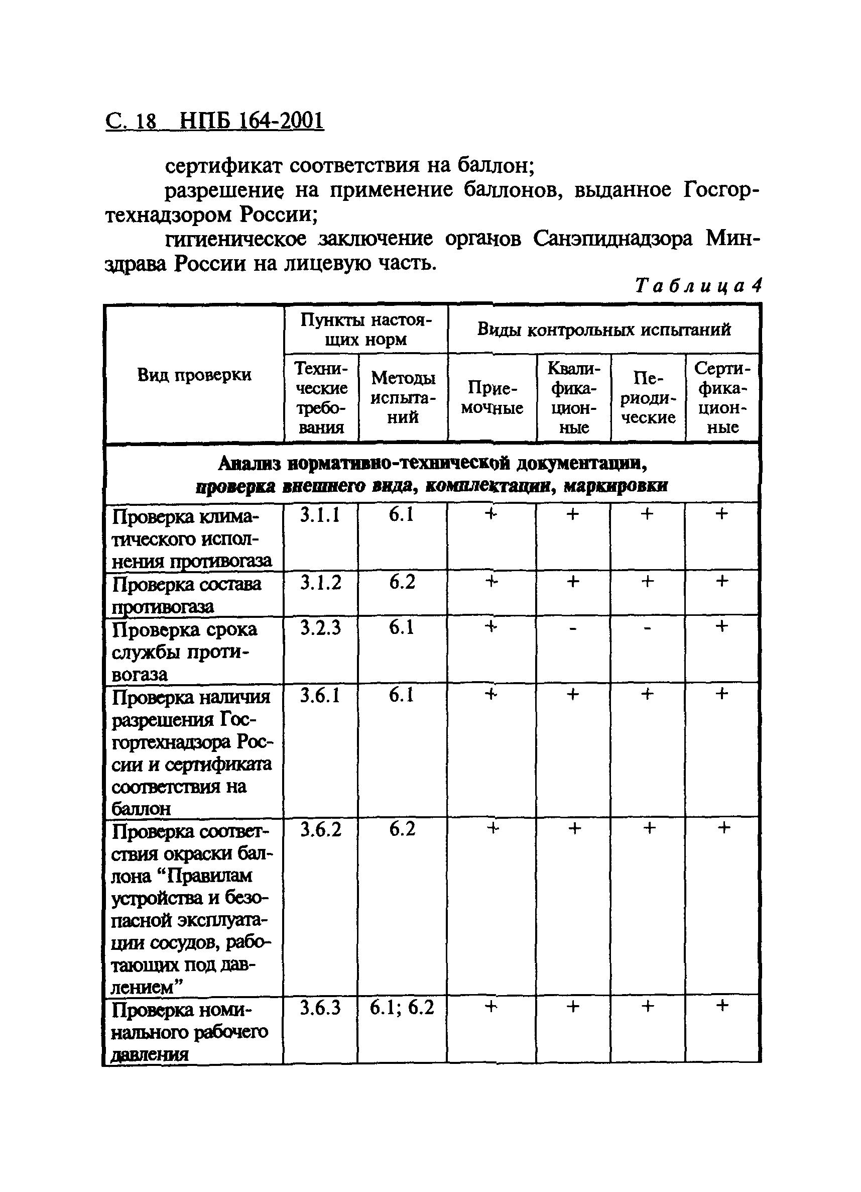 НПБ 164-2001