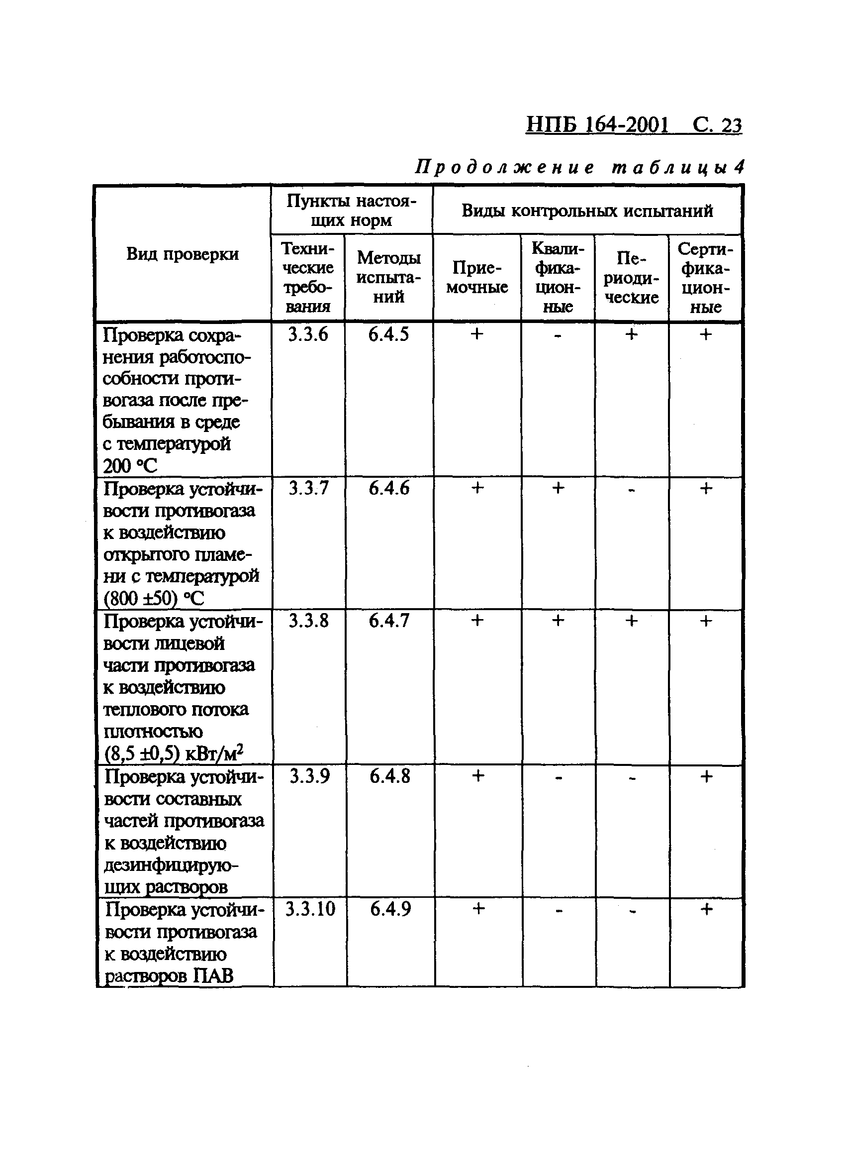 НПБ 164-2001