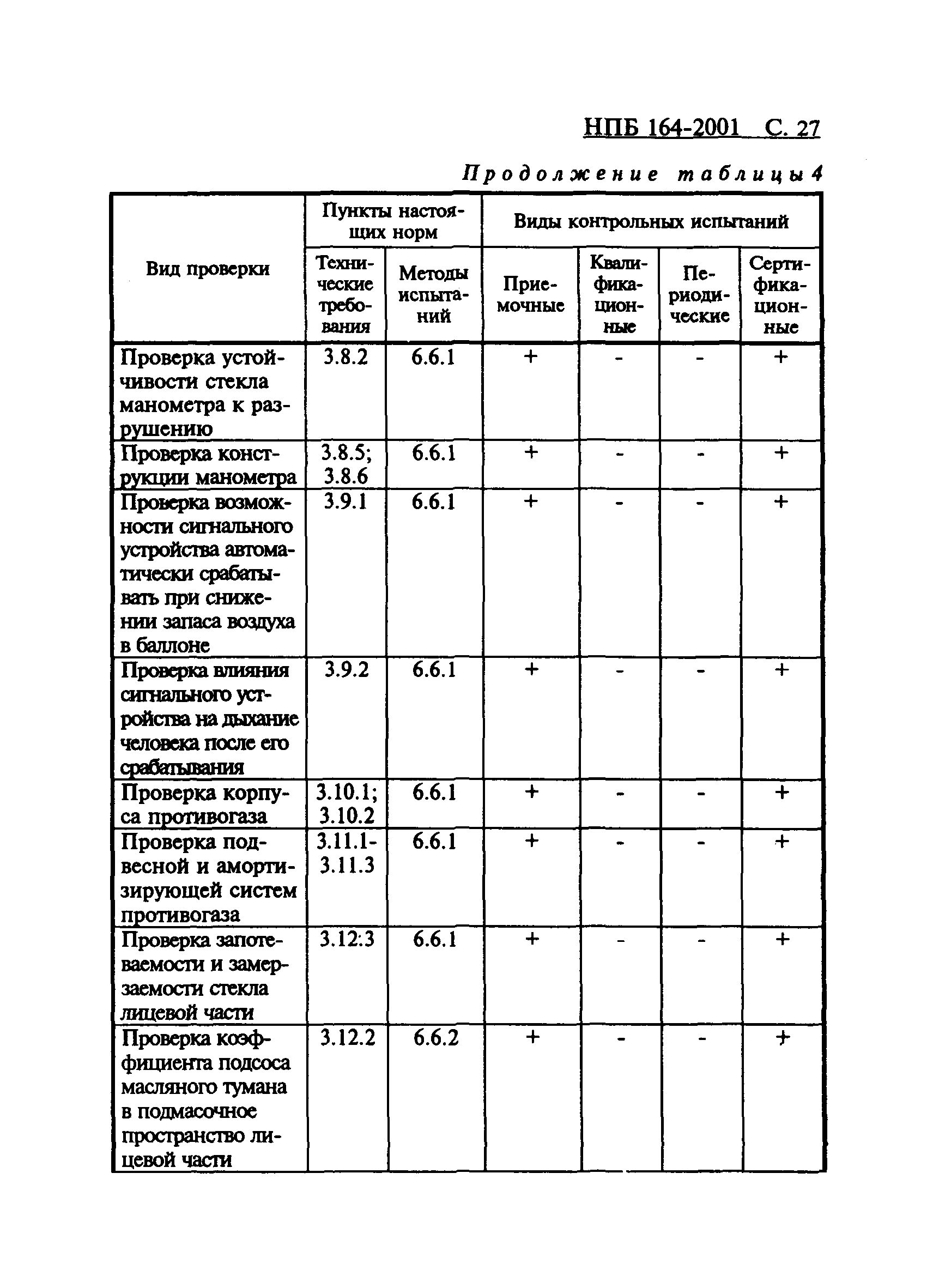 НПБ 164-2001