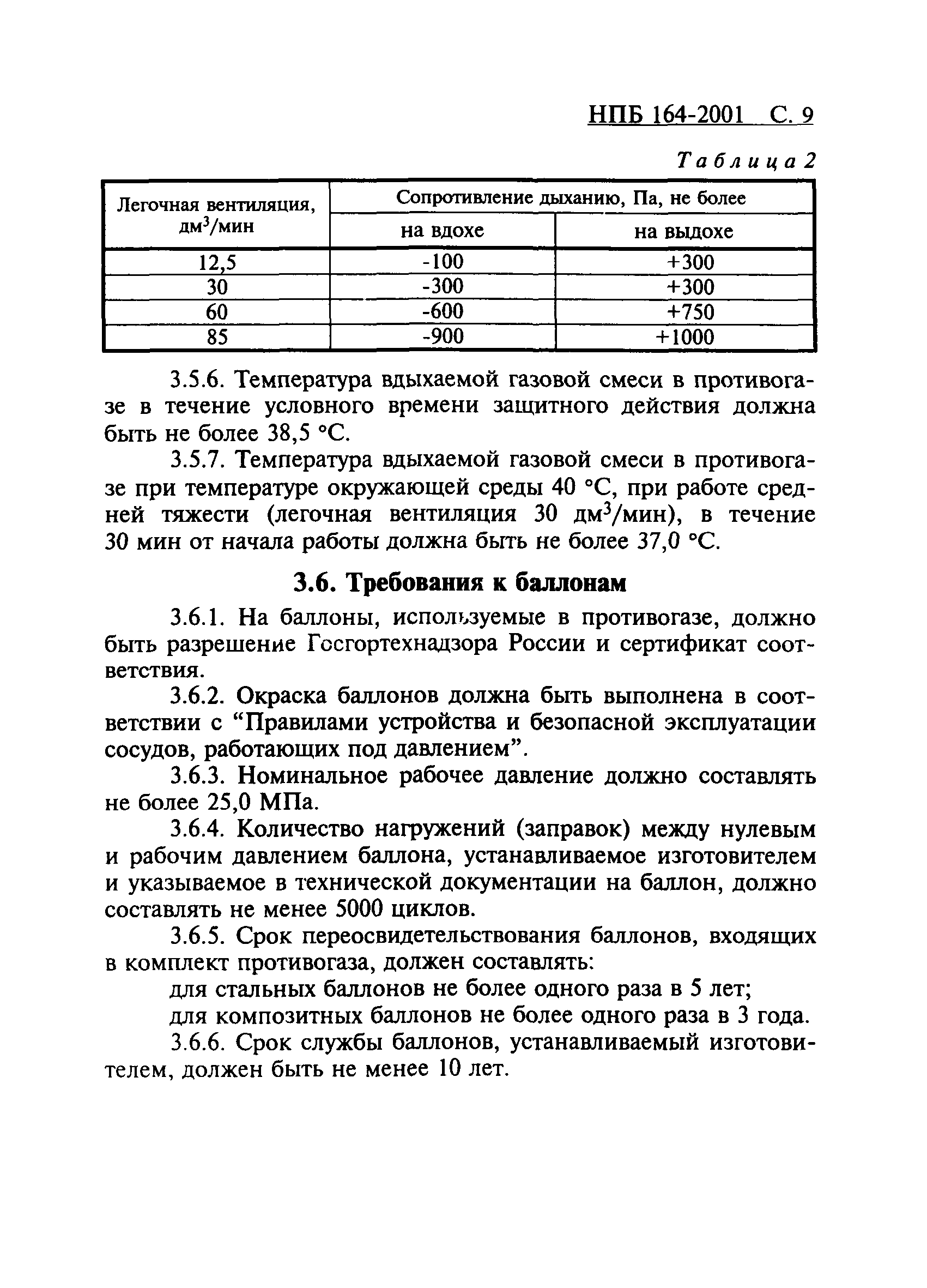 НПБ 164-2001