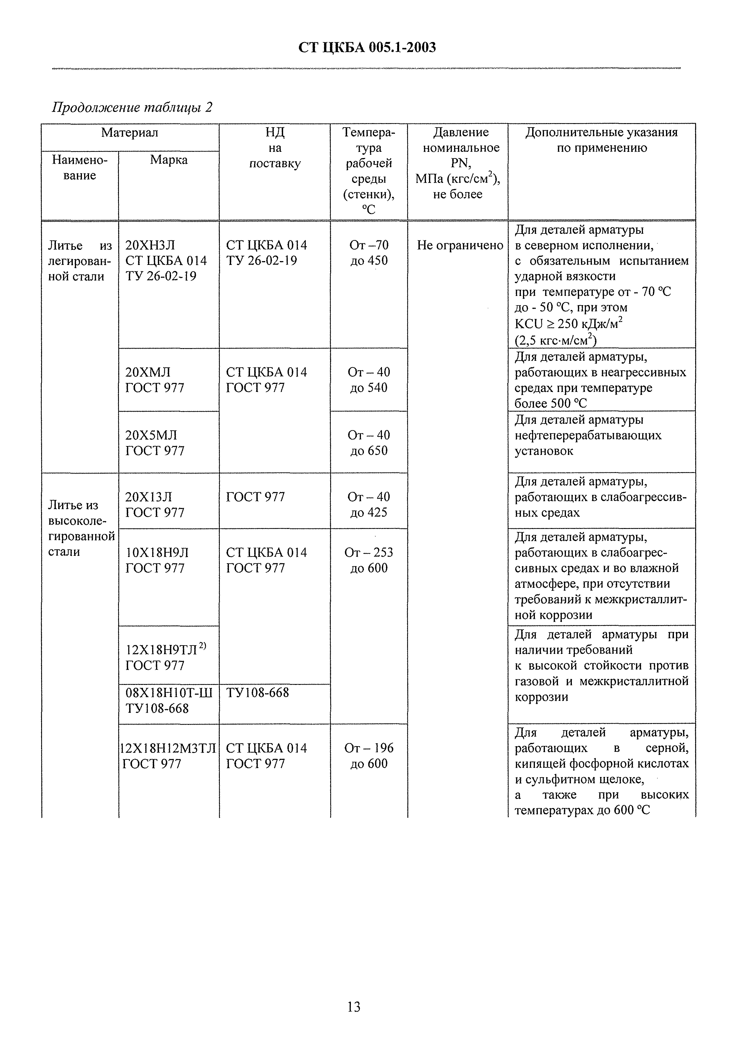 СТ ЦКБА 005.1-2003