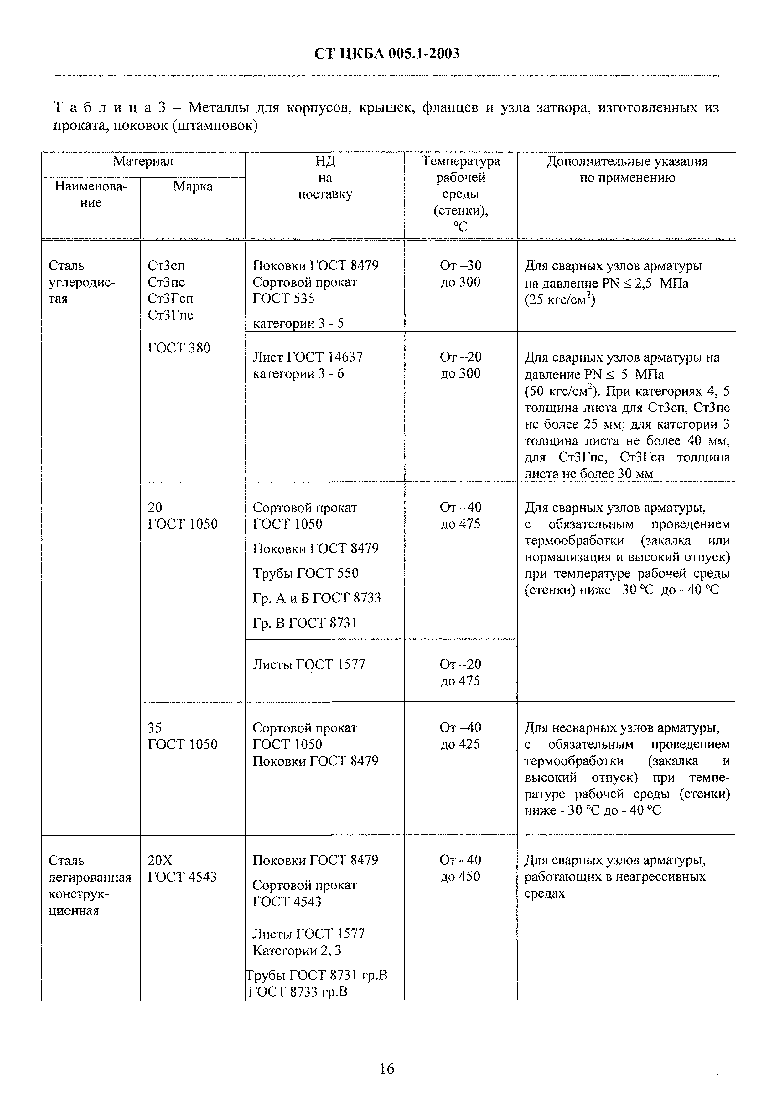 СТ ЦКБА 005.1-2003