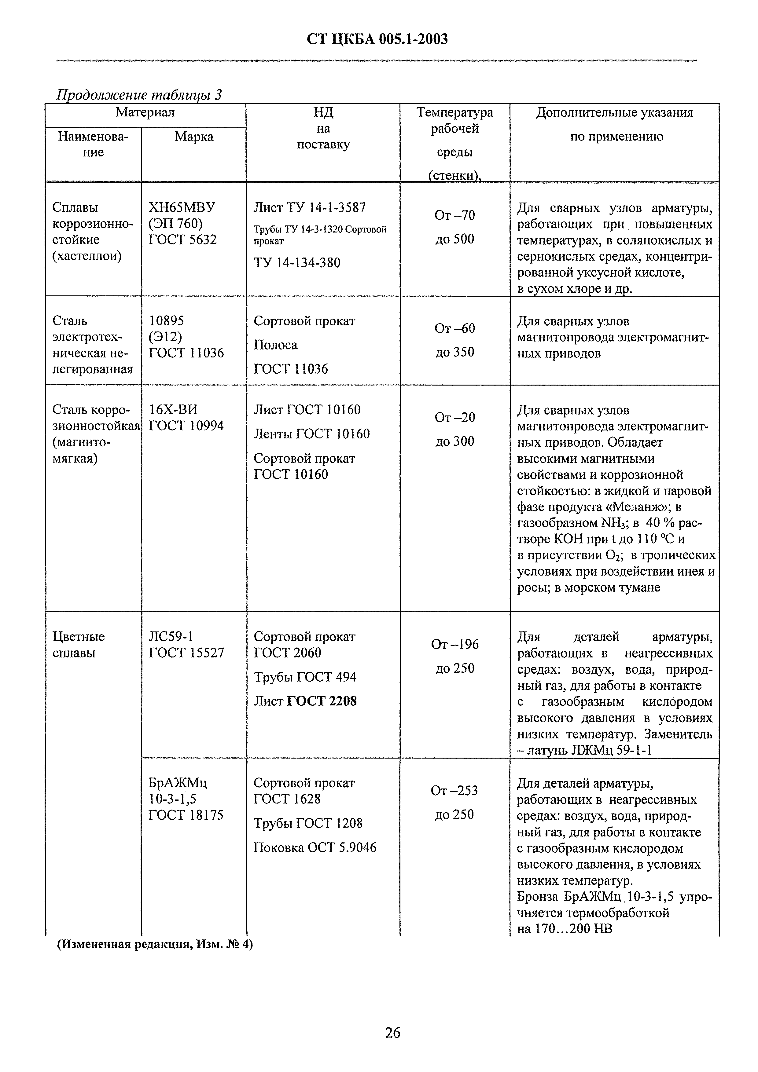 СТ ЦКБА 005.1-2003