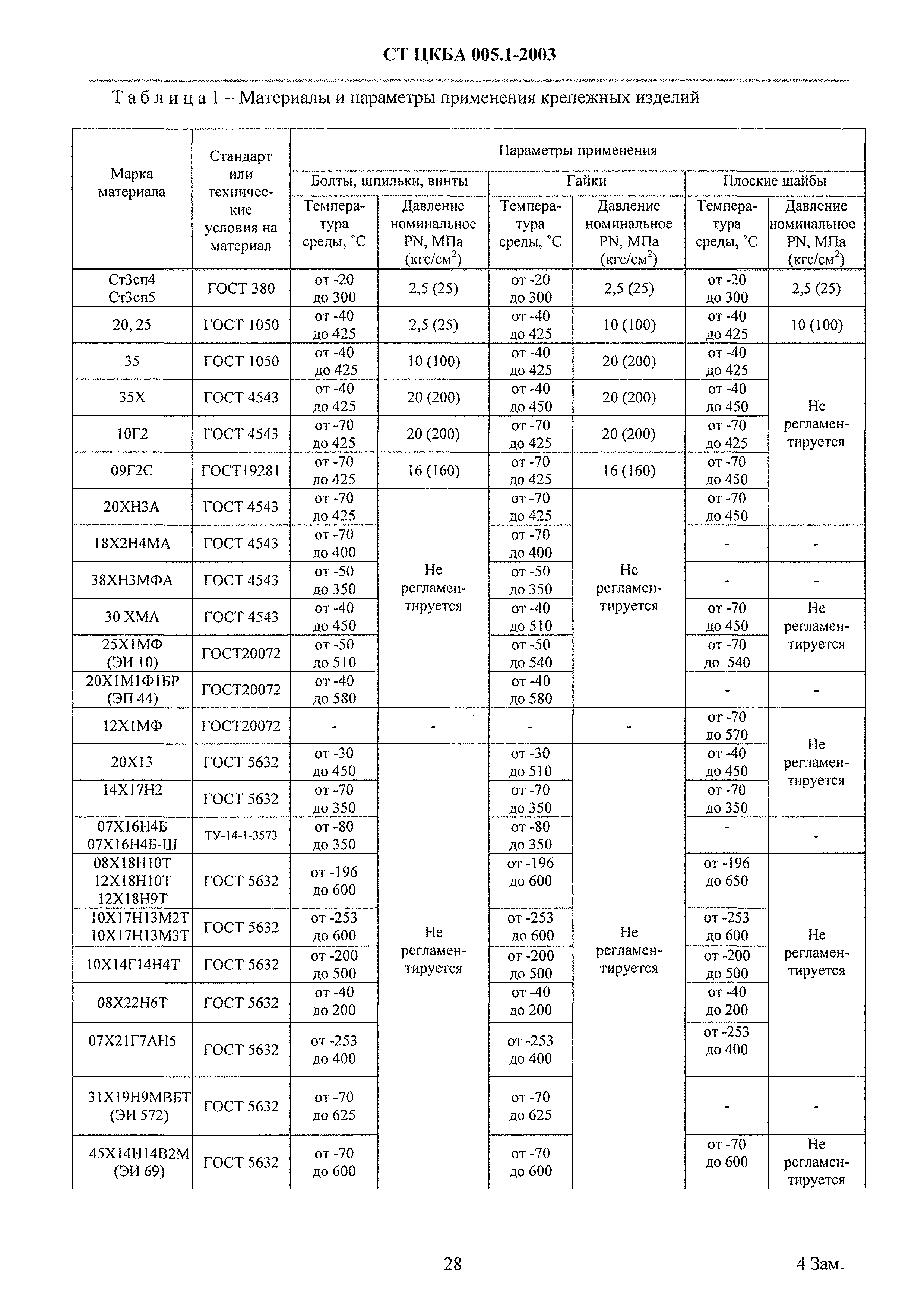 СТ ЦКБА 005.1-2003