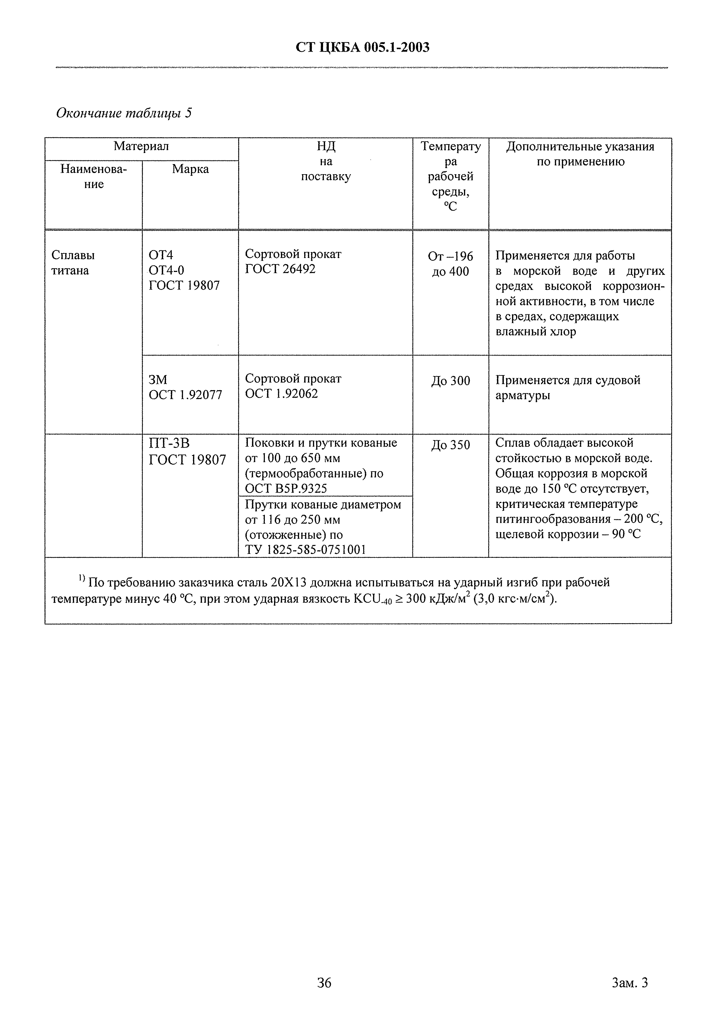 СТ ЦКБА 005.1-2003