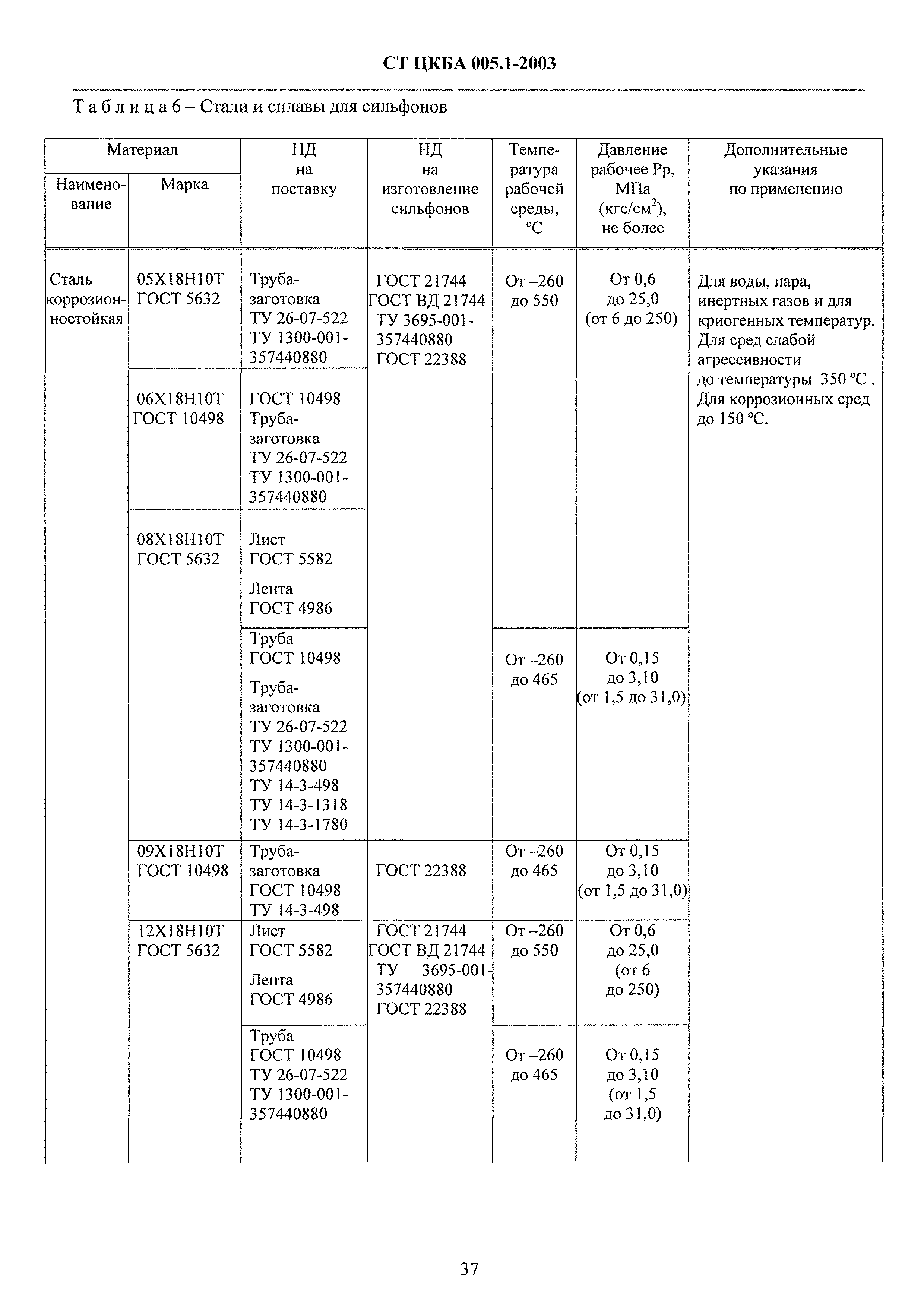 СТ ЦКБА 005.1-2003