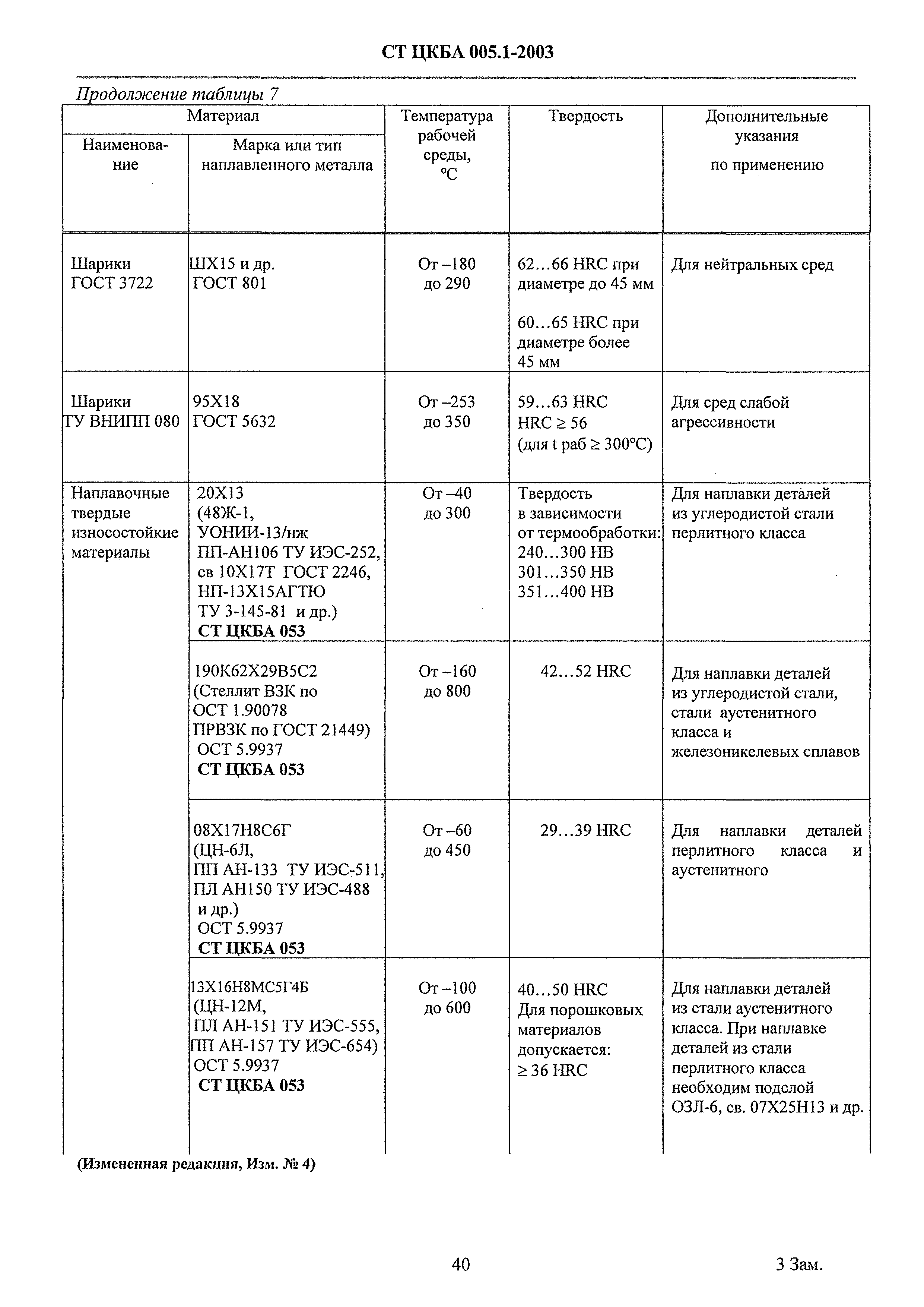 СТ ЦКБА 005.1-2003