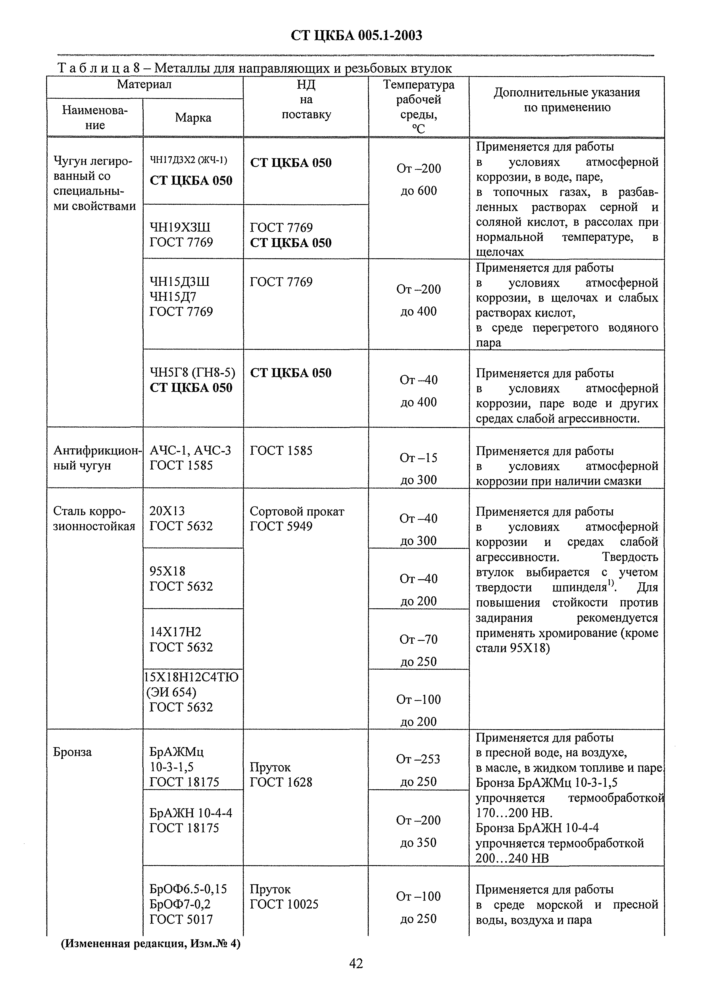 СТ ЦКБА 005.1-2003