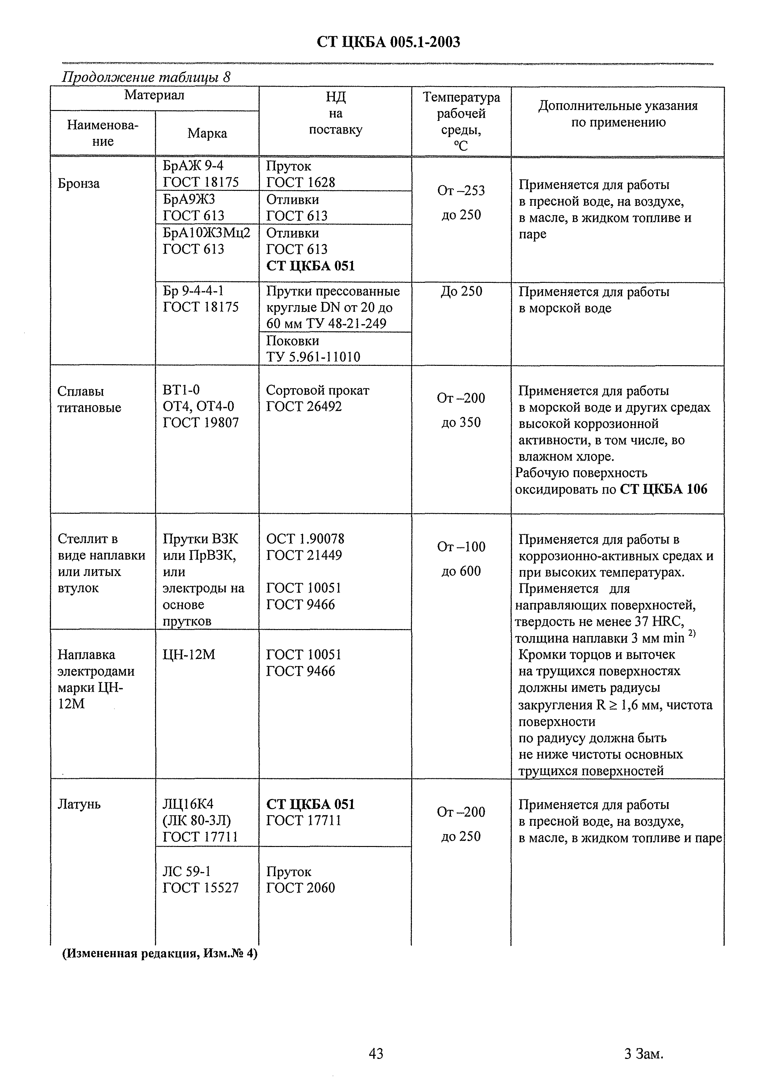 СТ ЦКБА 005.1-2003