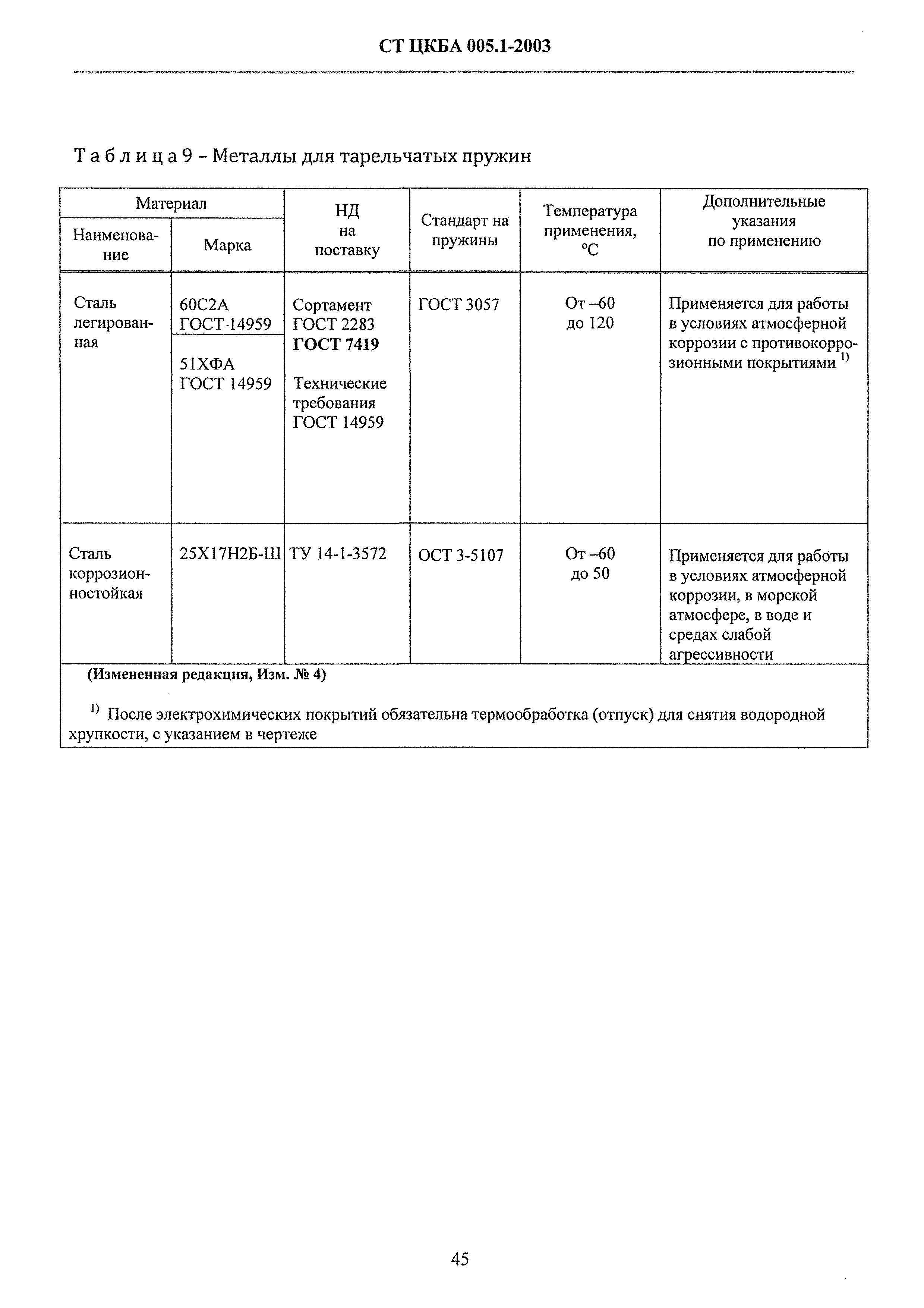 СТ ЦКБА 005.1-2003