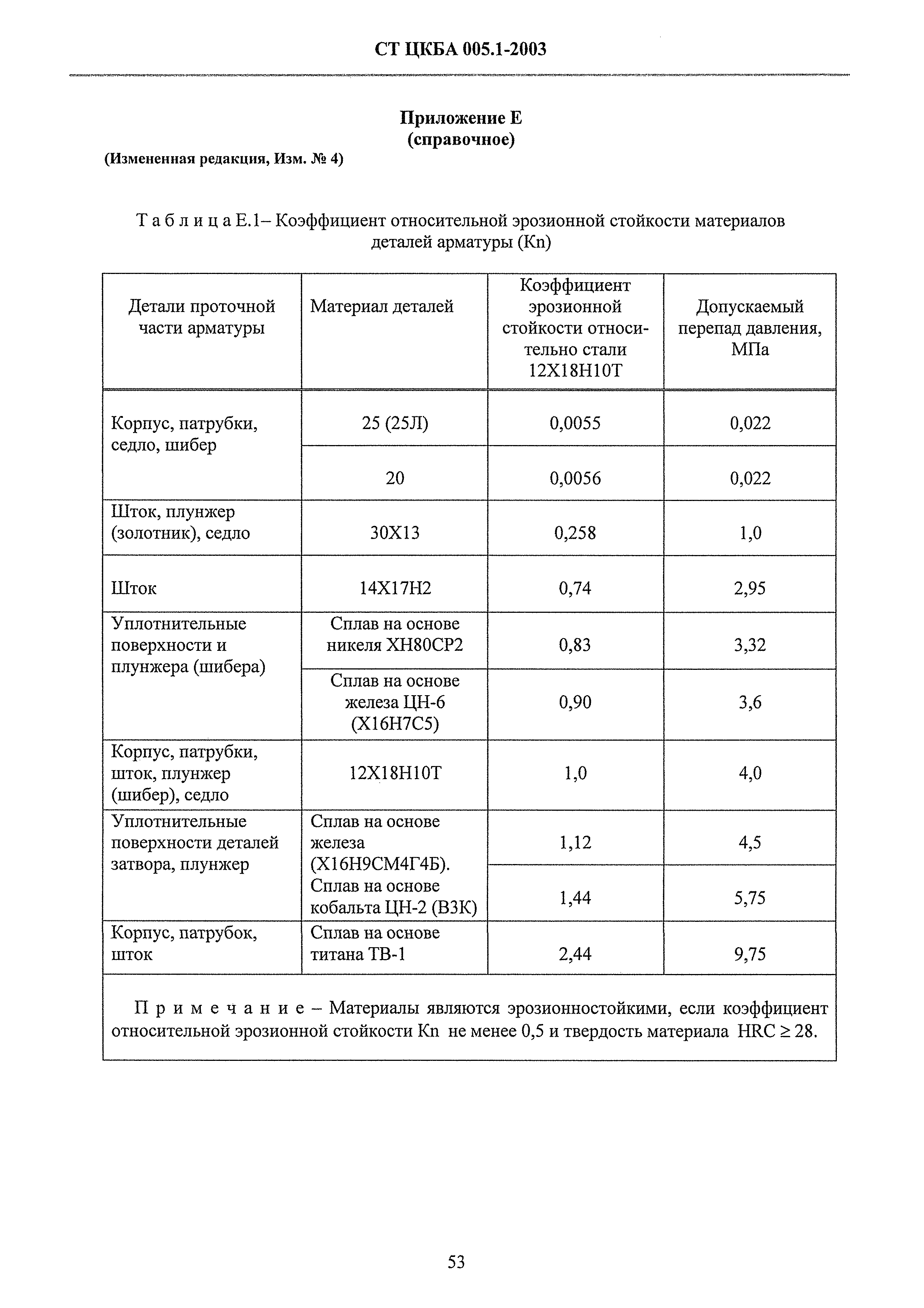 СТ ЦКБА 005.1-2003