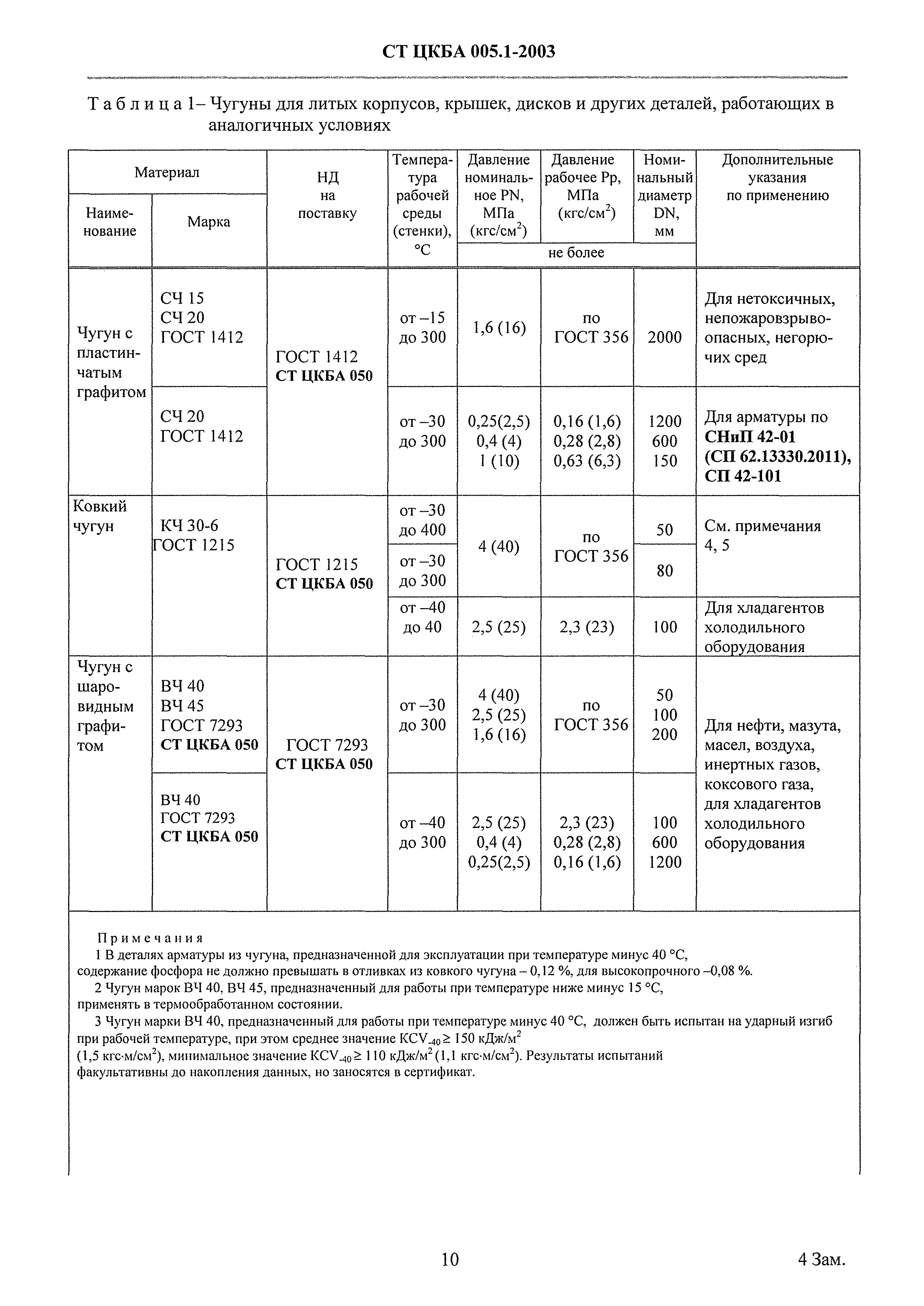 СТ ЦКБА 005.1-2003