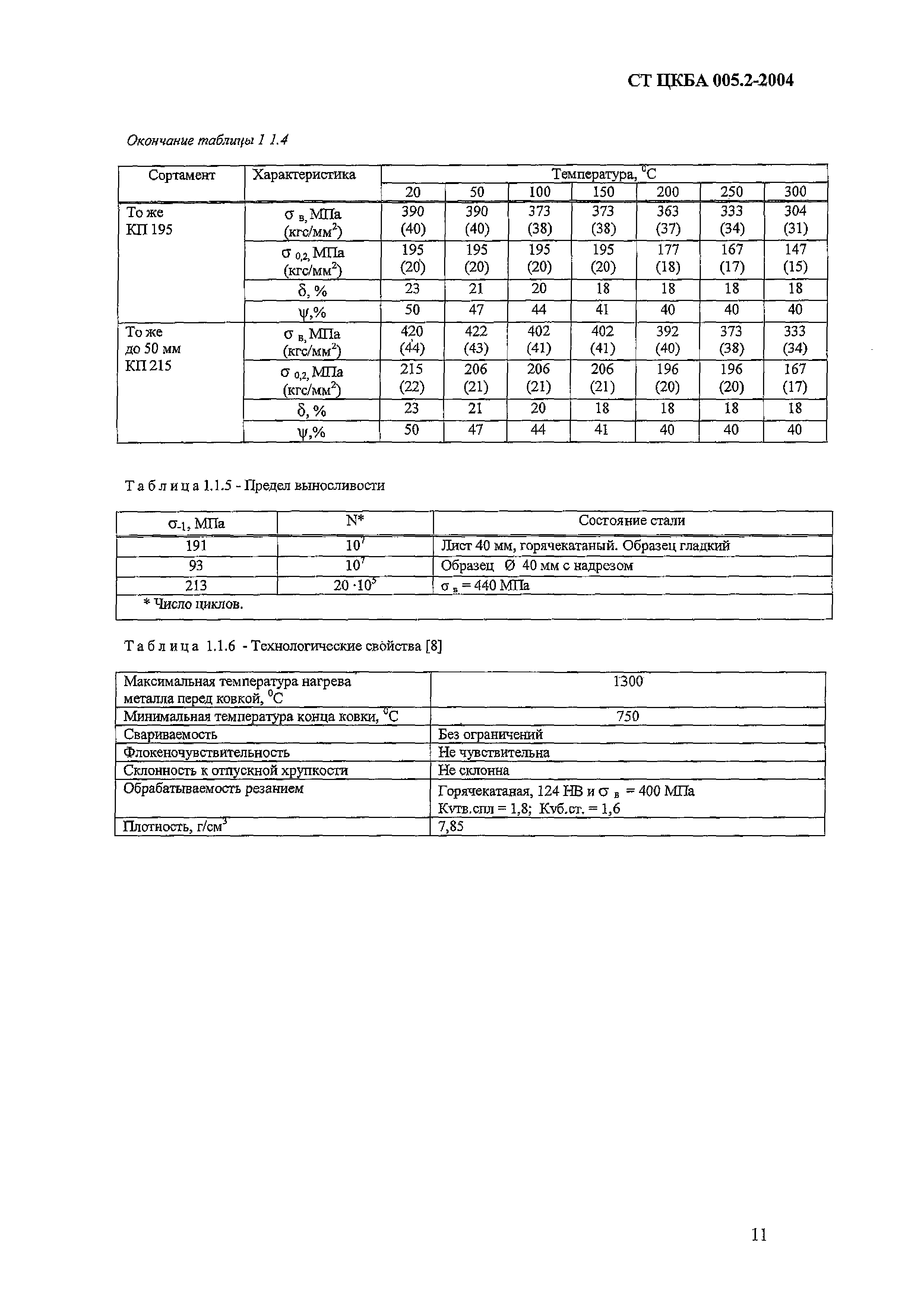 СТ ЦКБА 005.2-2004