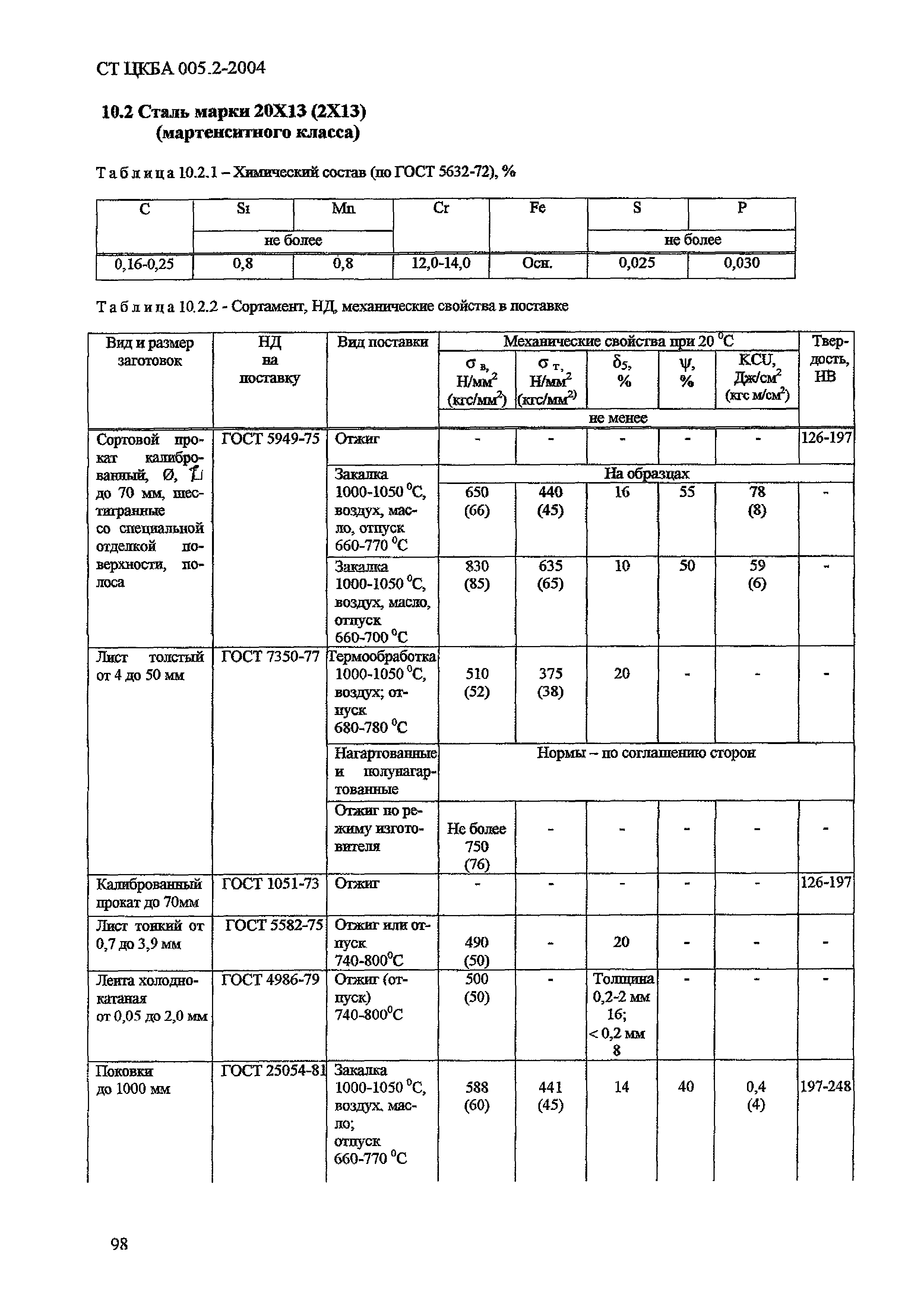 СТ ЦКБА 005.2-2004