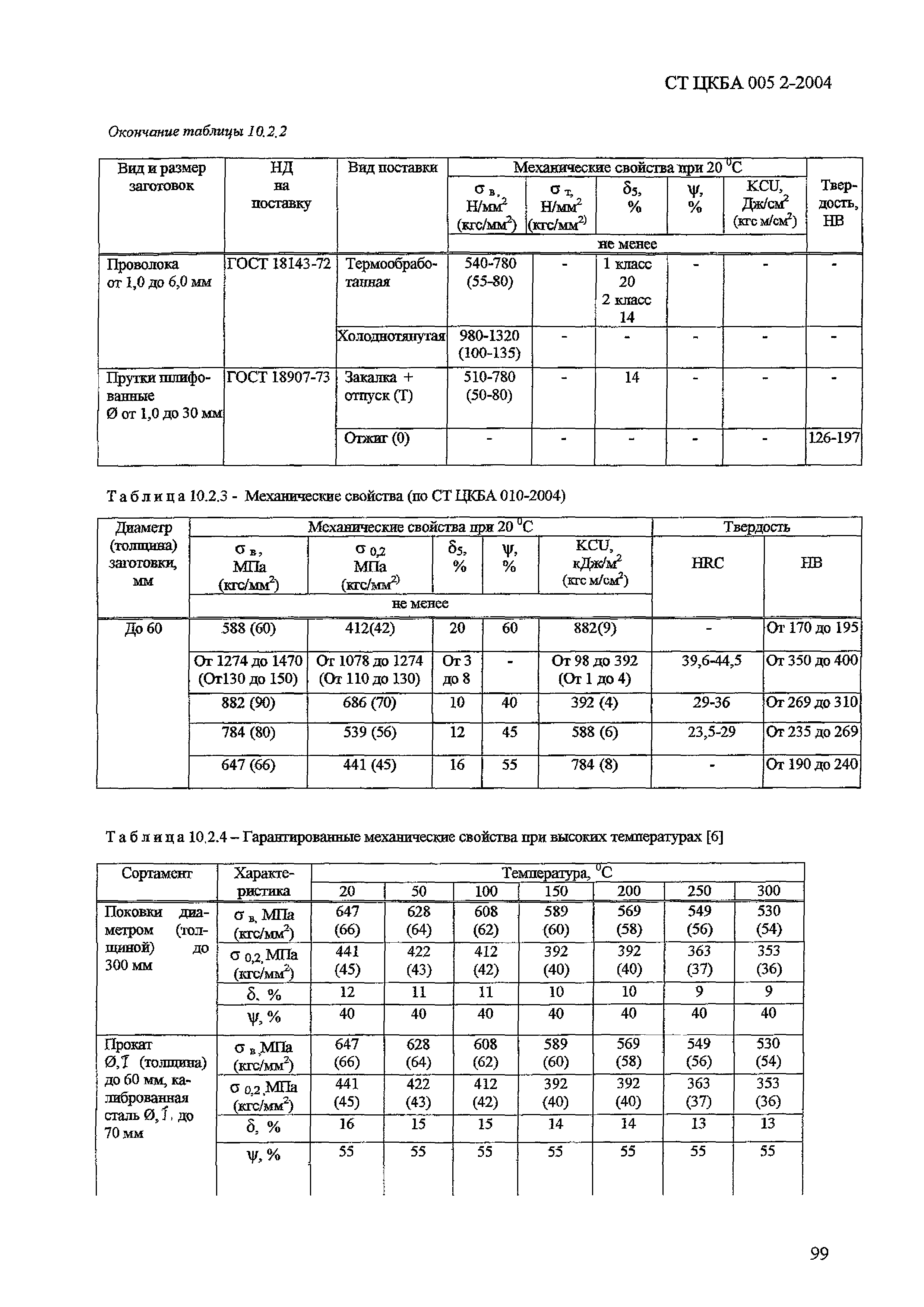 СТ ЦКБА 005.2-2004