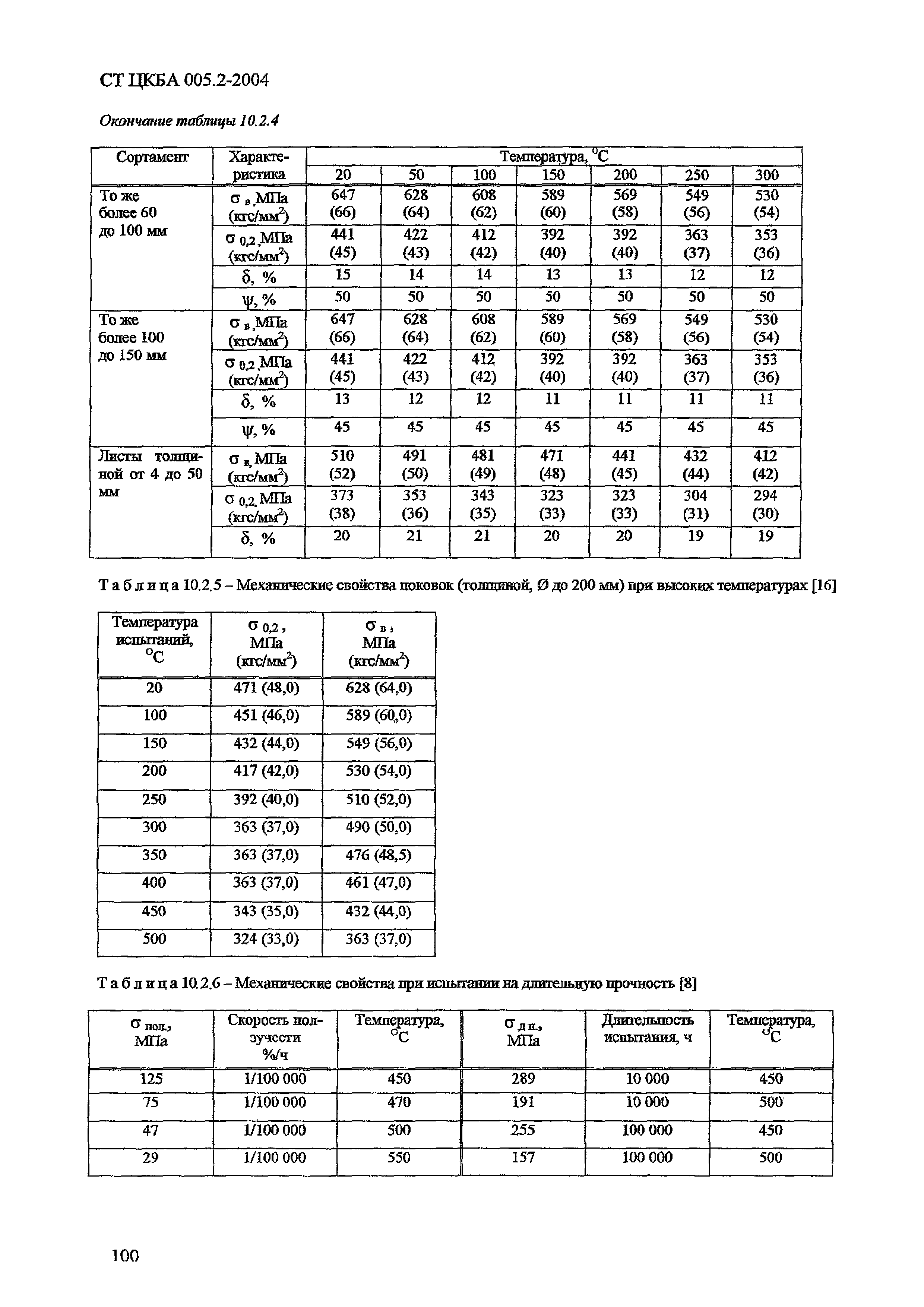 СТ ЦКБА 005.2-2004