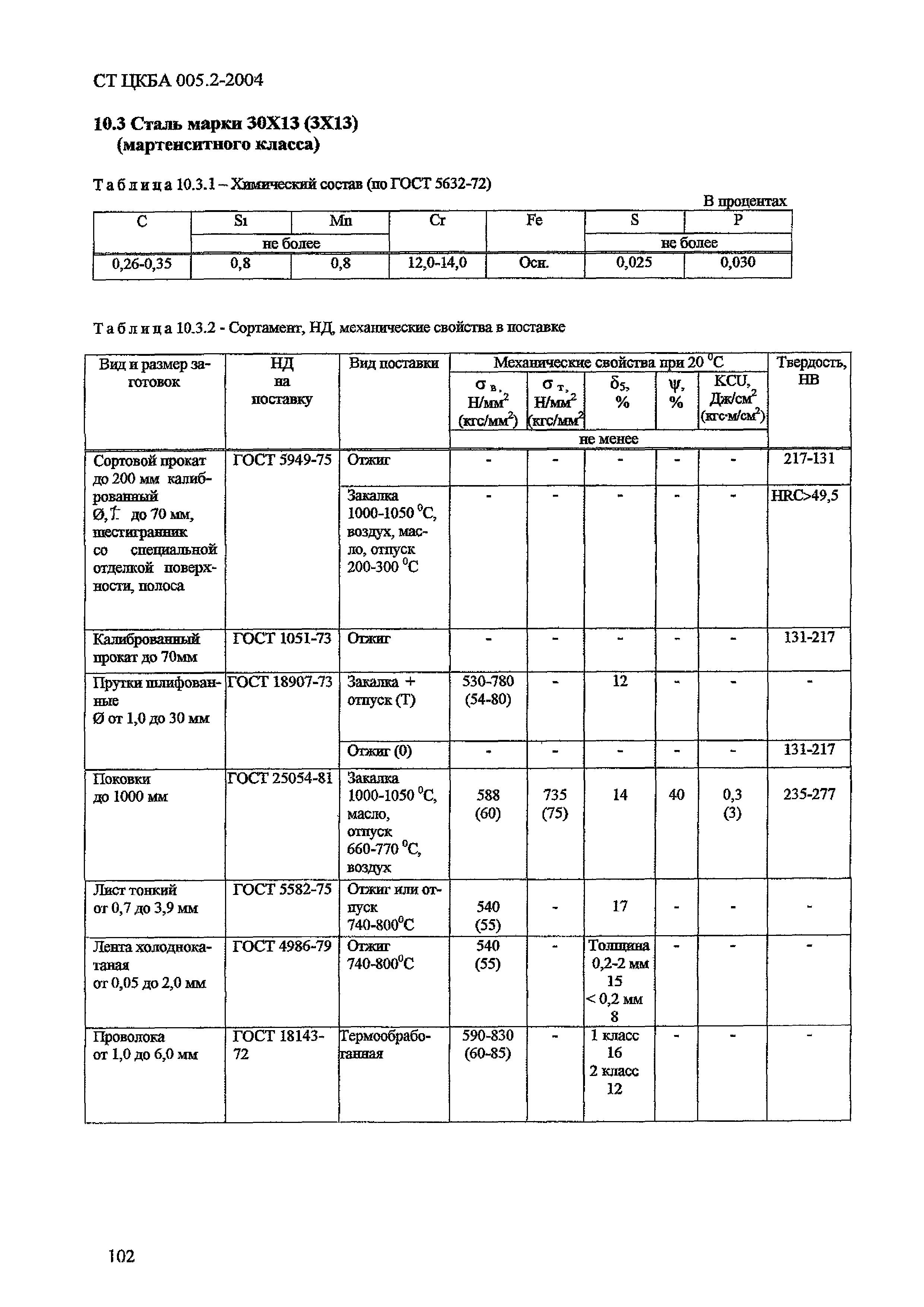 СТ ЦКБА 005.2-2004