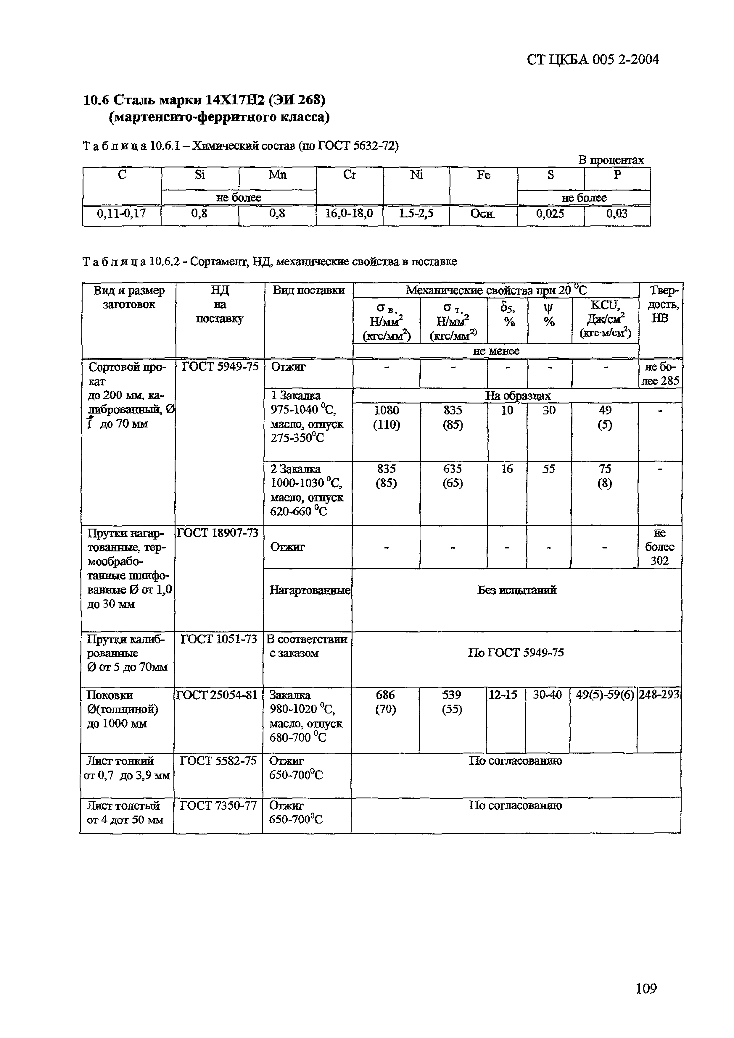 СТ ЦКБА 005.2-2004