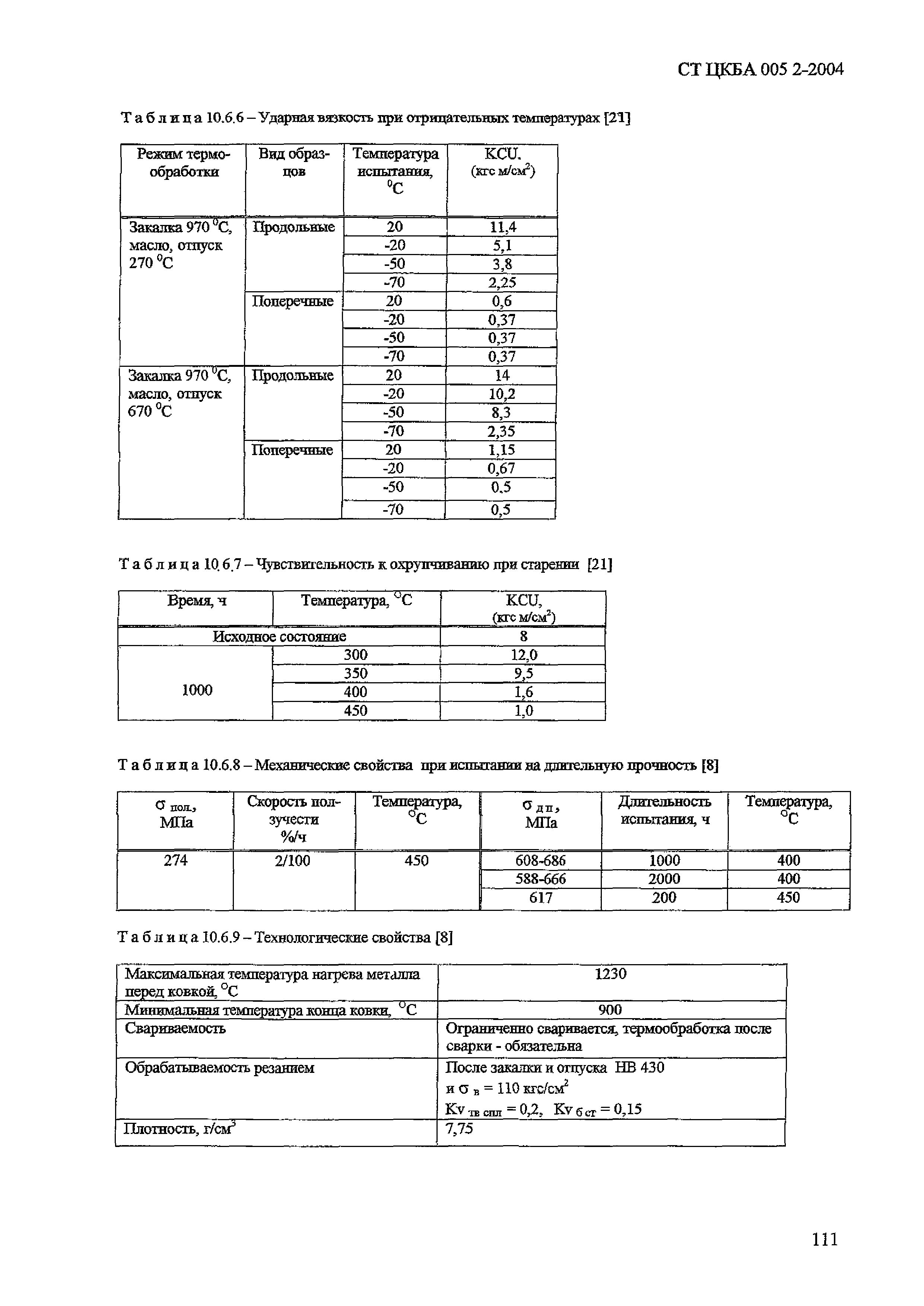 СТ ЦКБА 005.2-2004