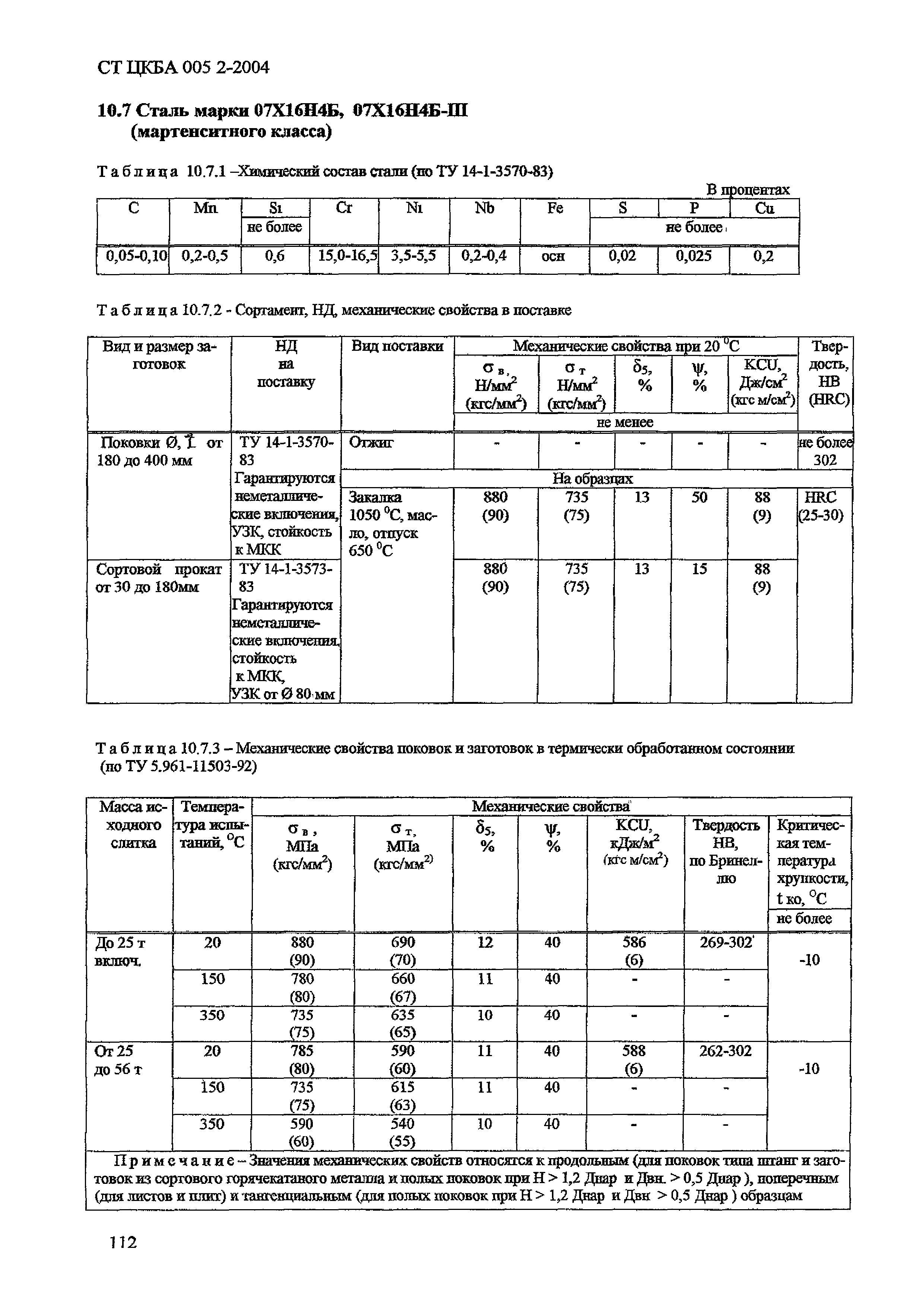 СТ ЦКБА 005.2-2004