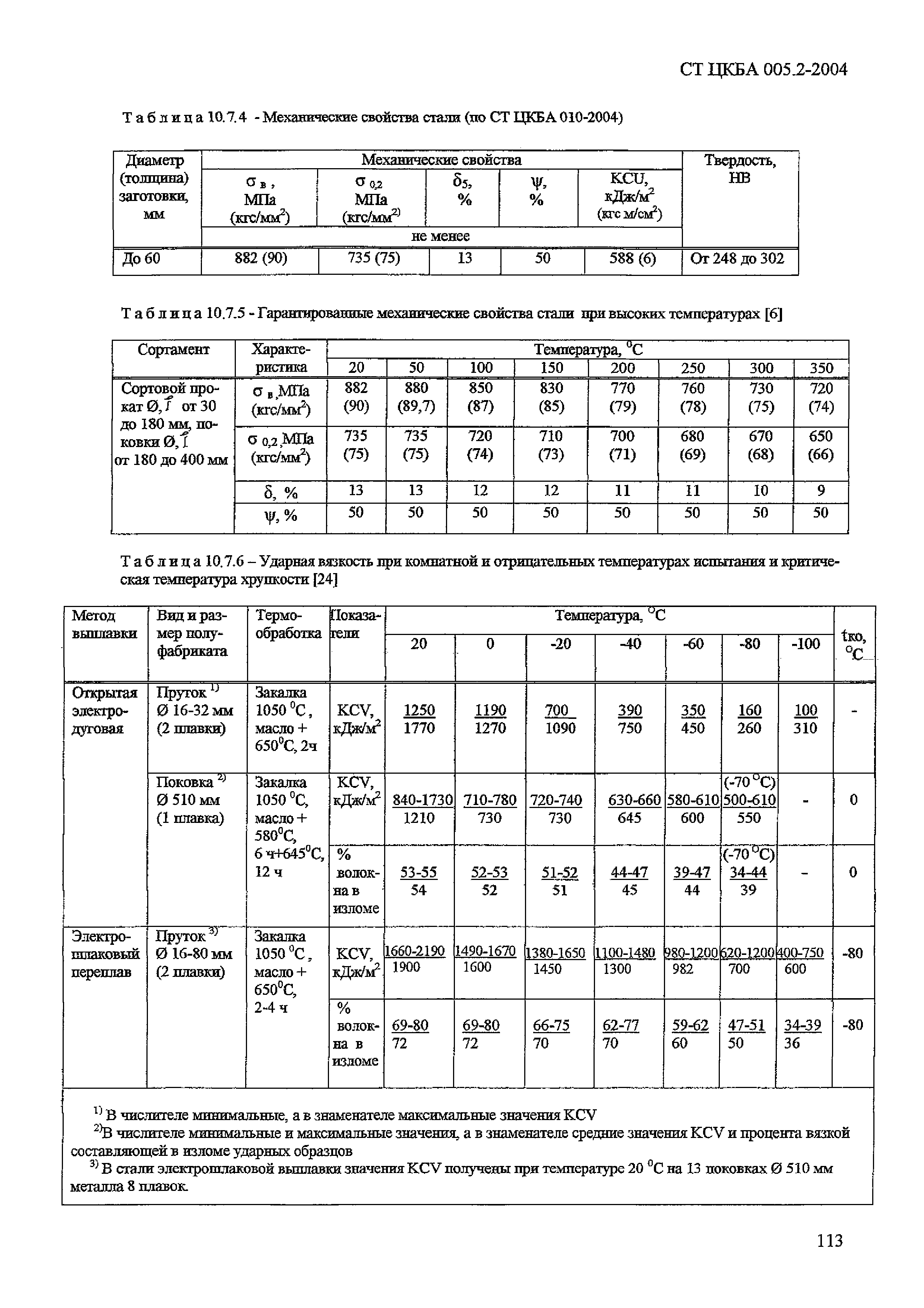 СТ ЦКБА 005.2-2004