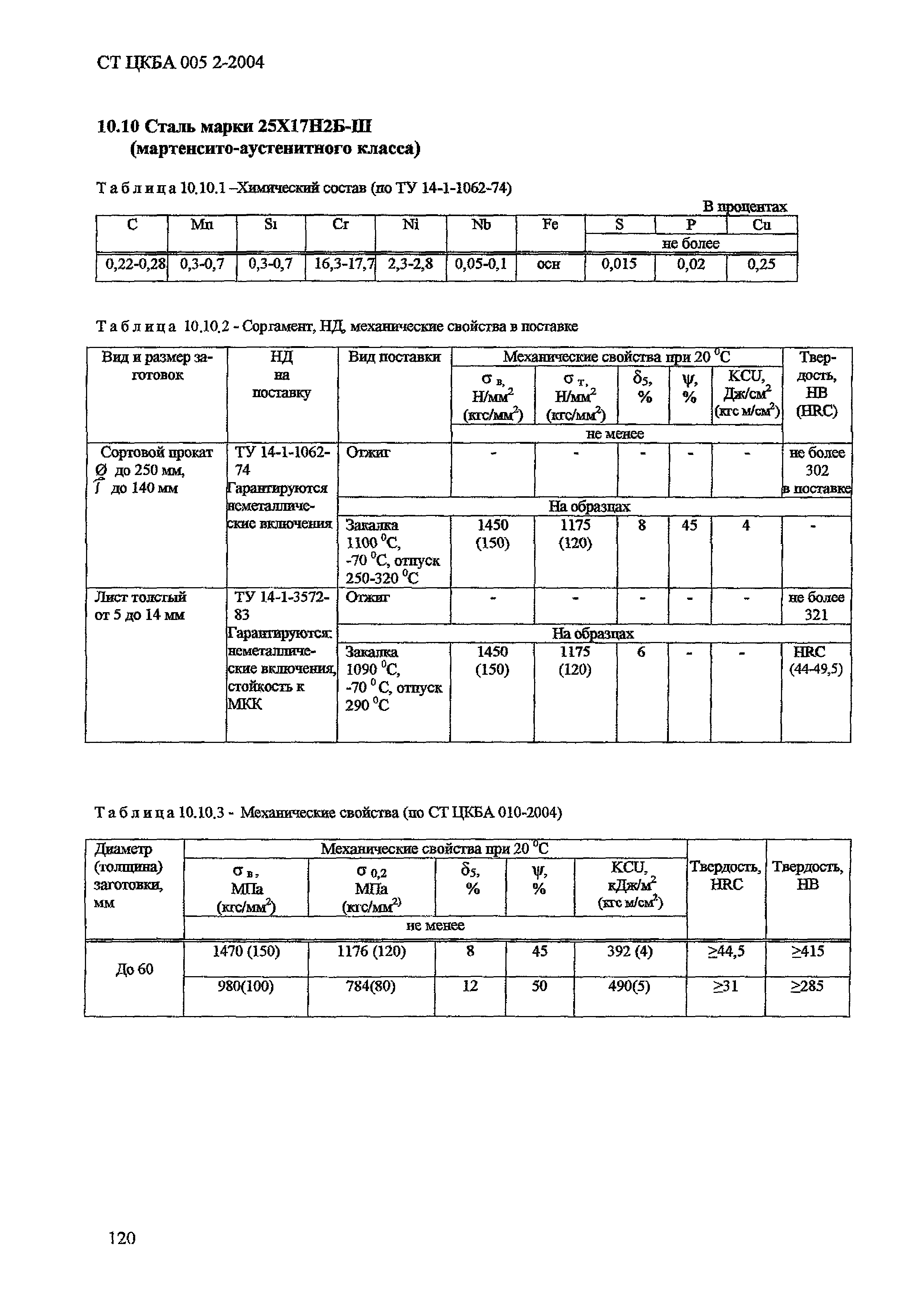 СТ ЦКБА 005.2-2004