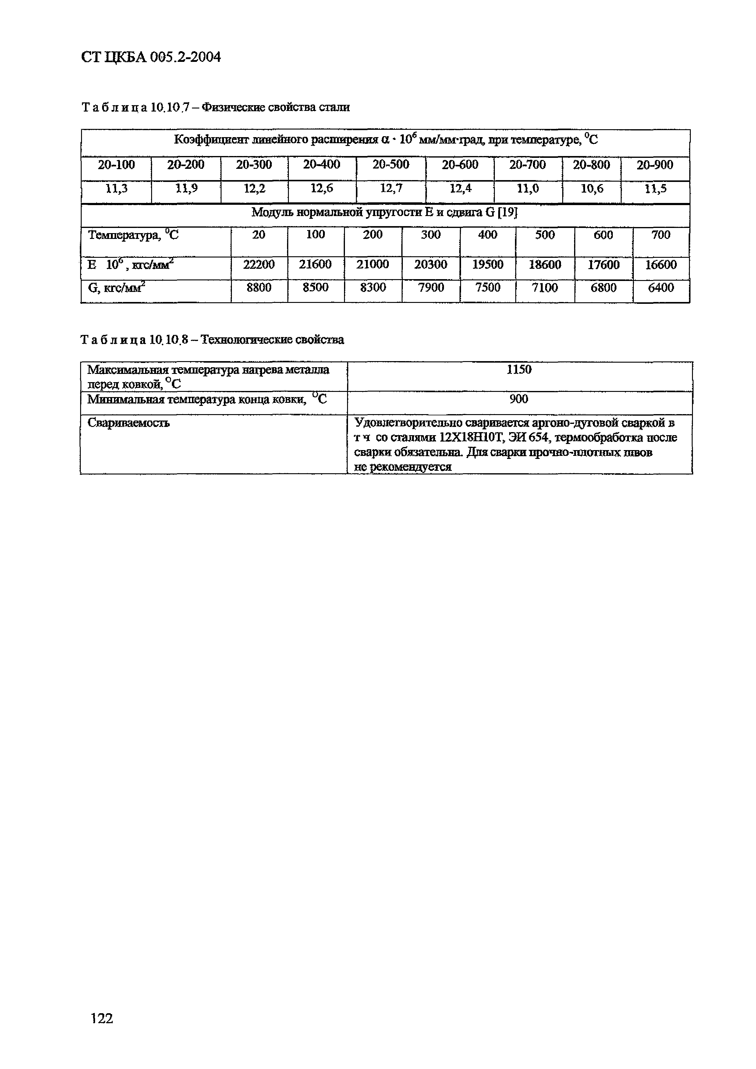 СТ ЦКБА 005.2-2004