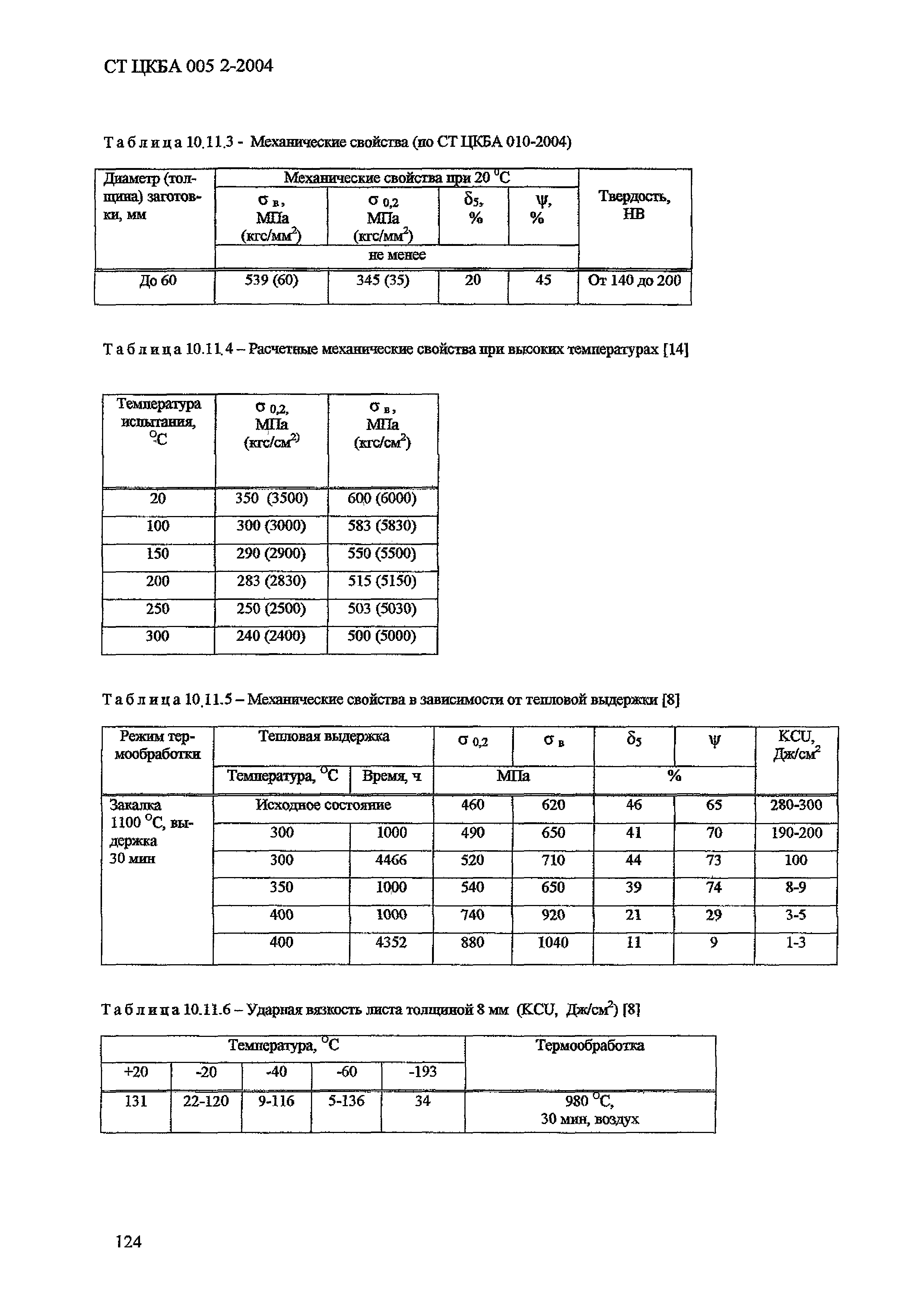 СТ ЦКБА 005.2-2004