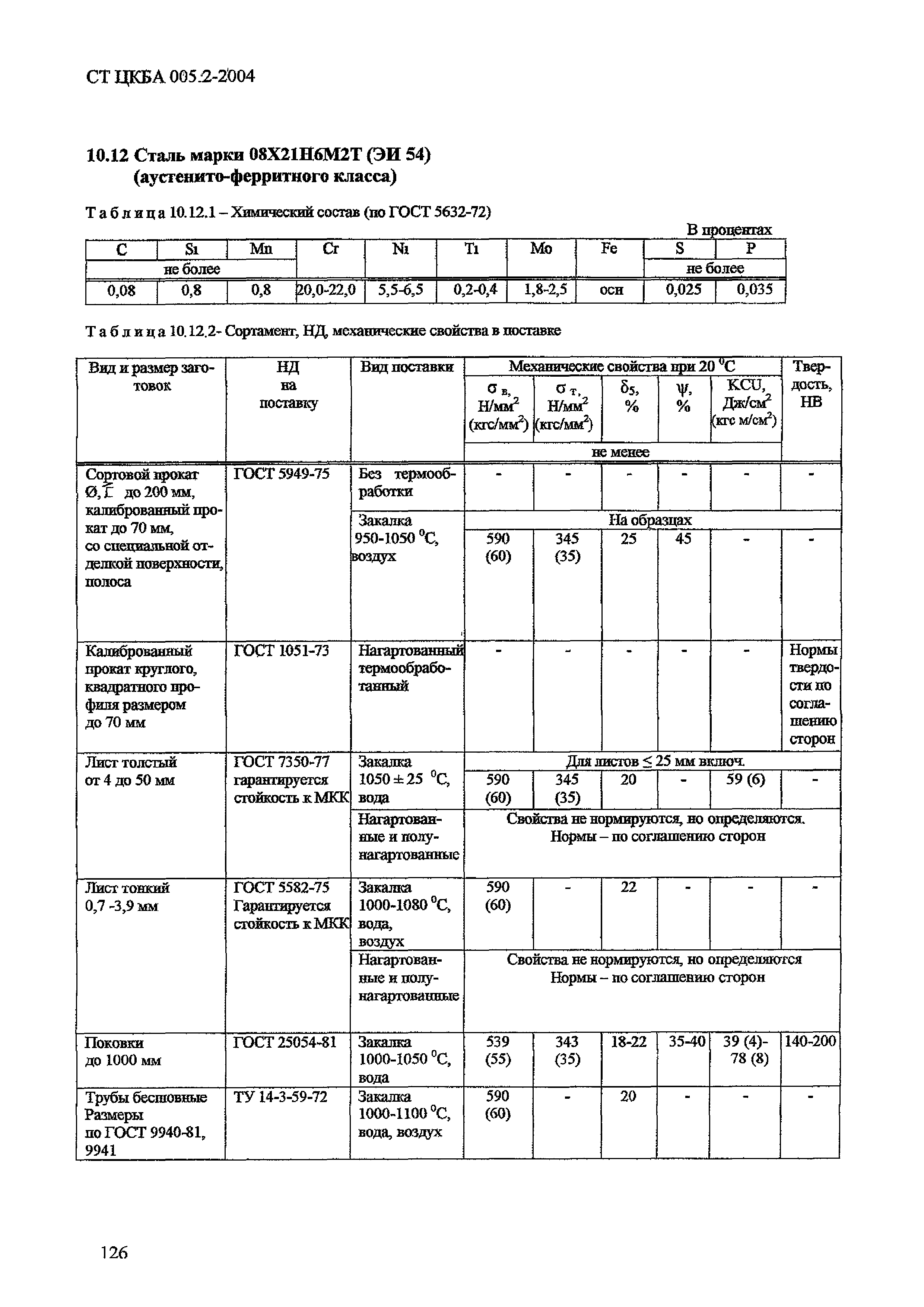 СТ ЦКБА 005.2-2004