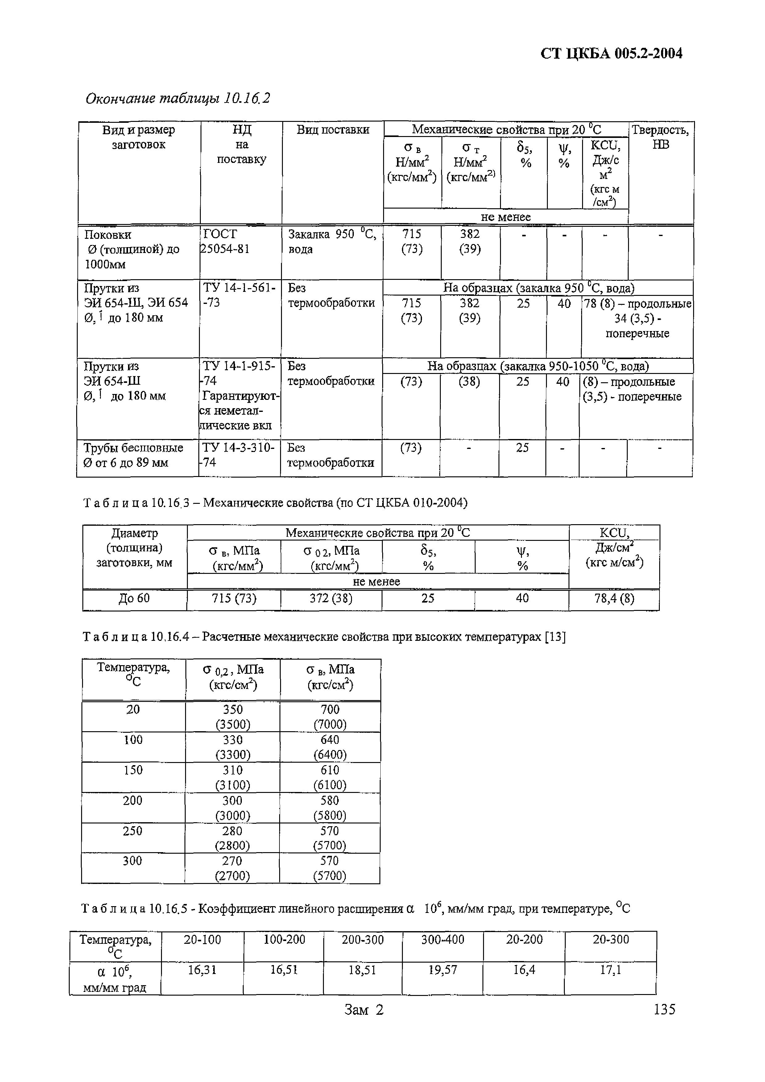 СТ ЦКБА 005.2-2004