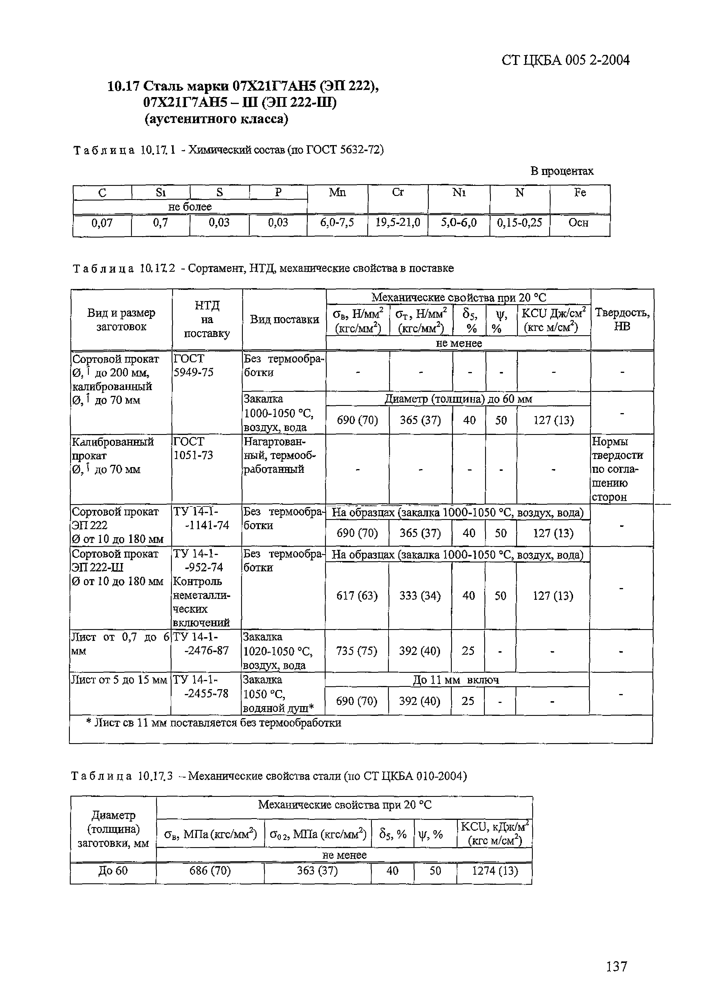 СТ ЦКБА 005.2-2004